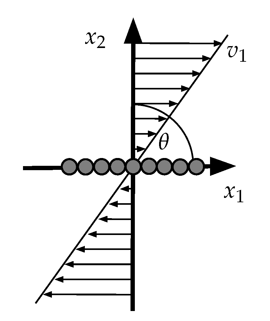 Jcs 04 00077 g002 Jcs 04 00077 g002