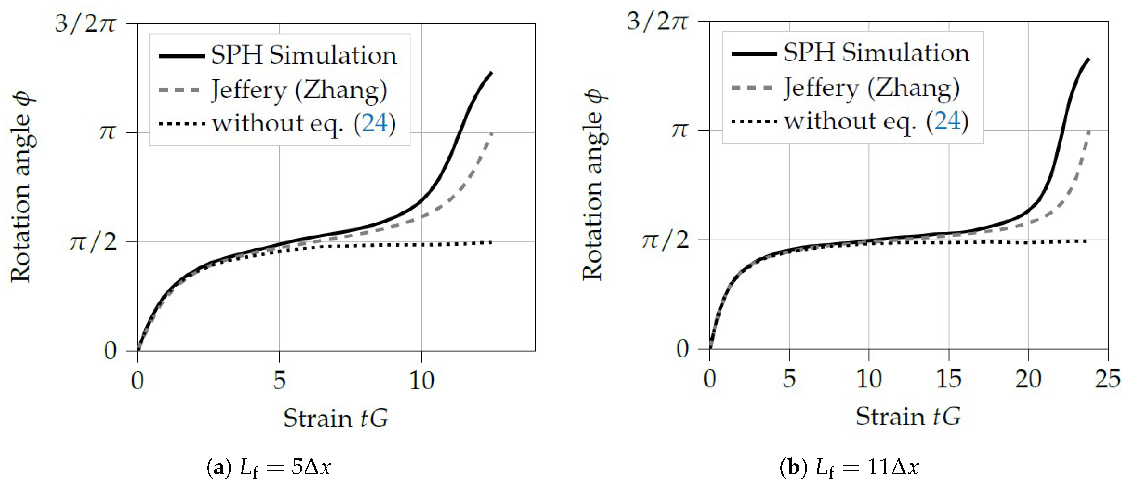 Jcs 04 00077 g005 Jcs 04 00077 g005