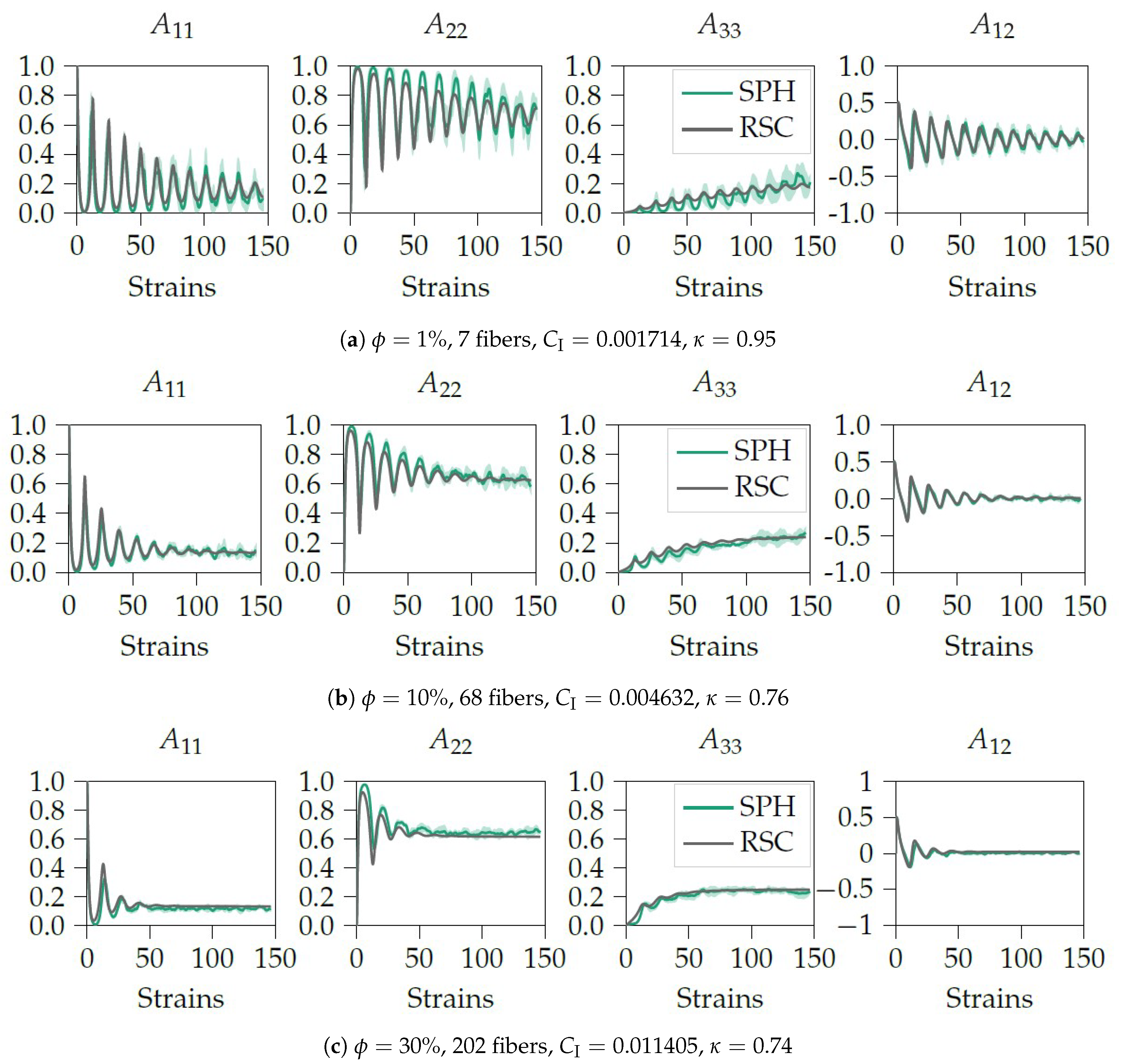 Jcs 04 00077 g007 Jcs 04 00077 g007