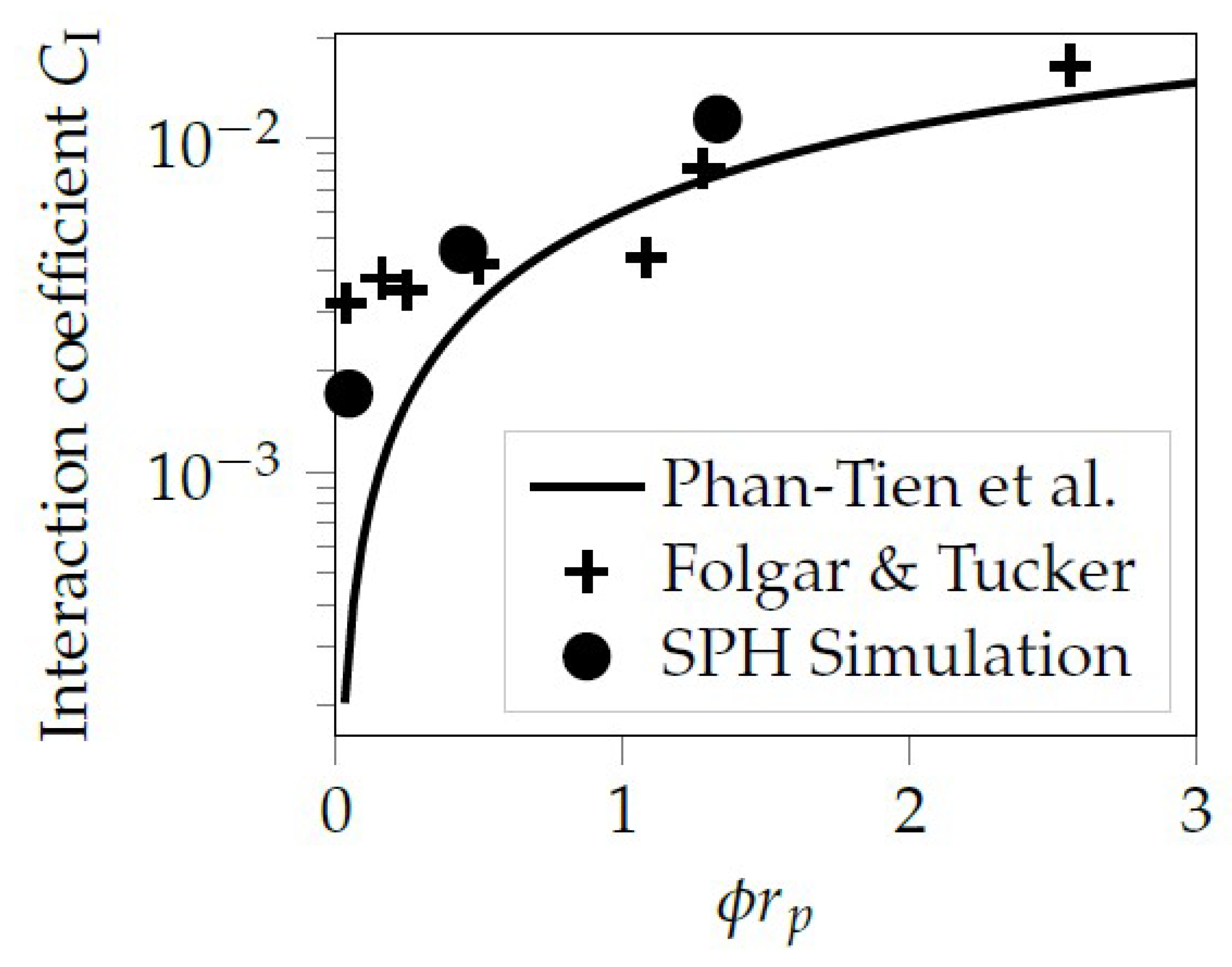 Jcs 04 00077 g009 Jcs 04 00077 g009