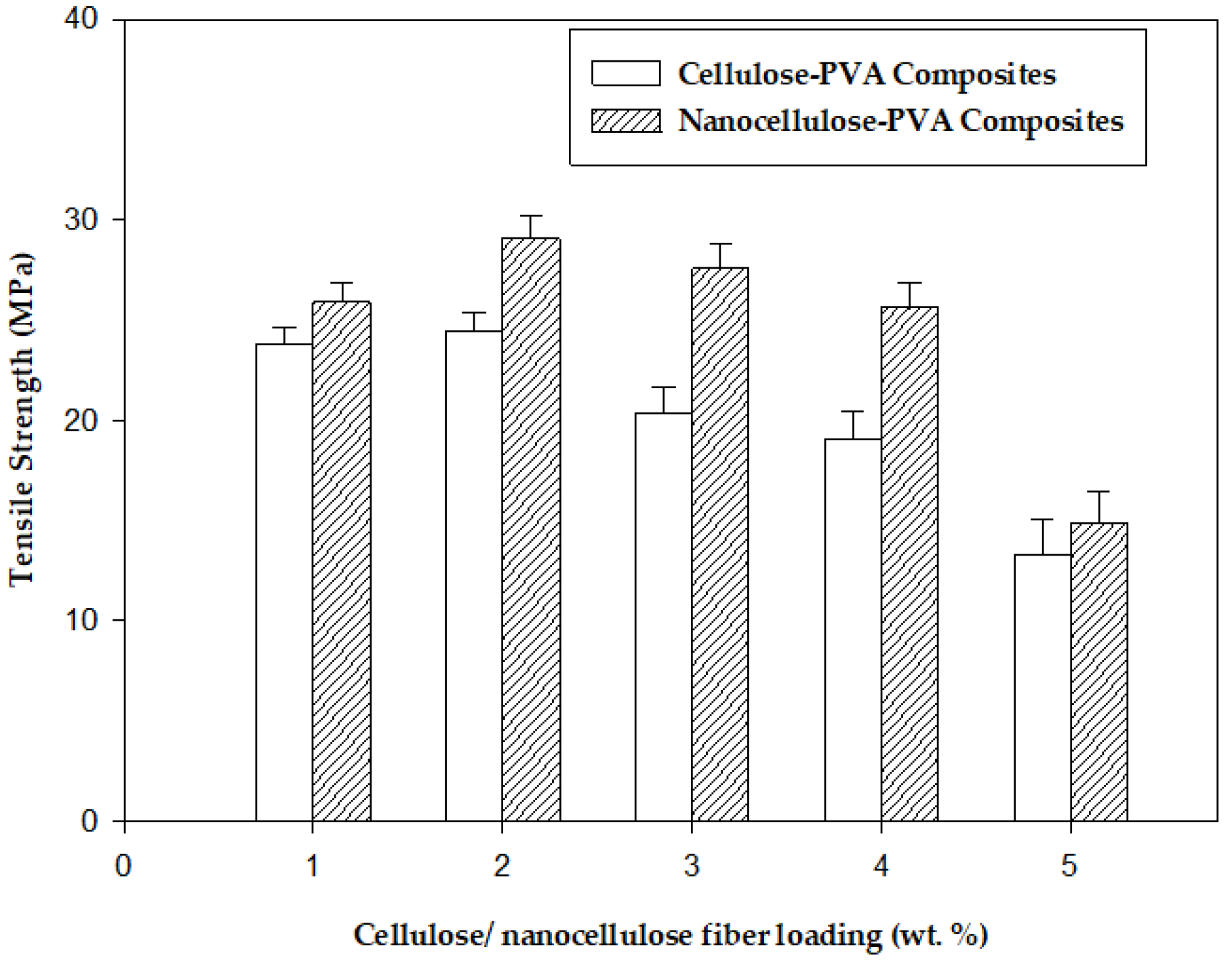 Jcs 04 00083 g005 Jcs 04 00083 g005