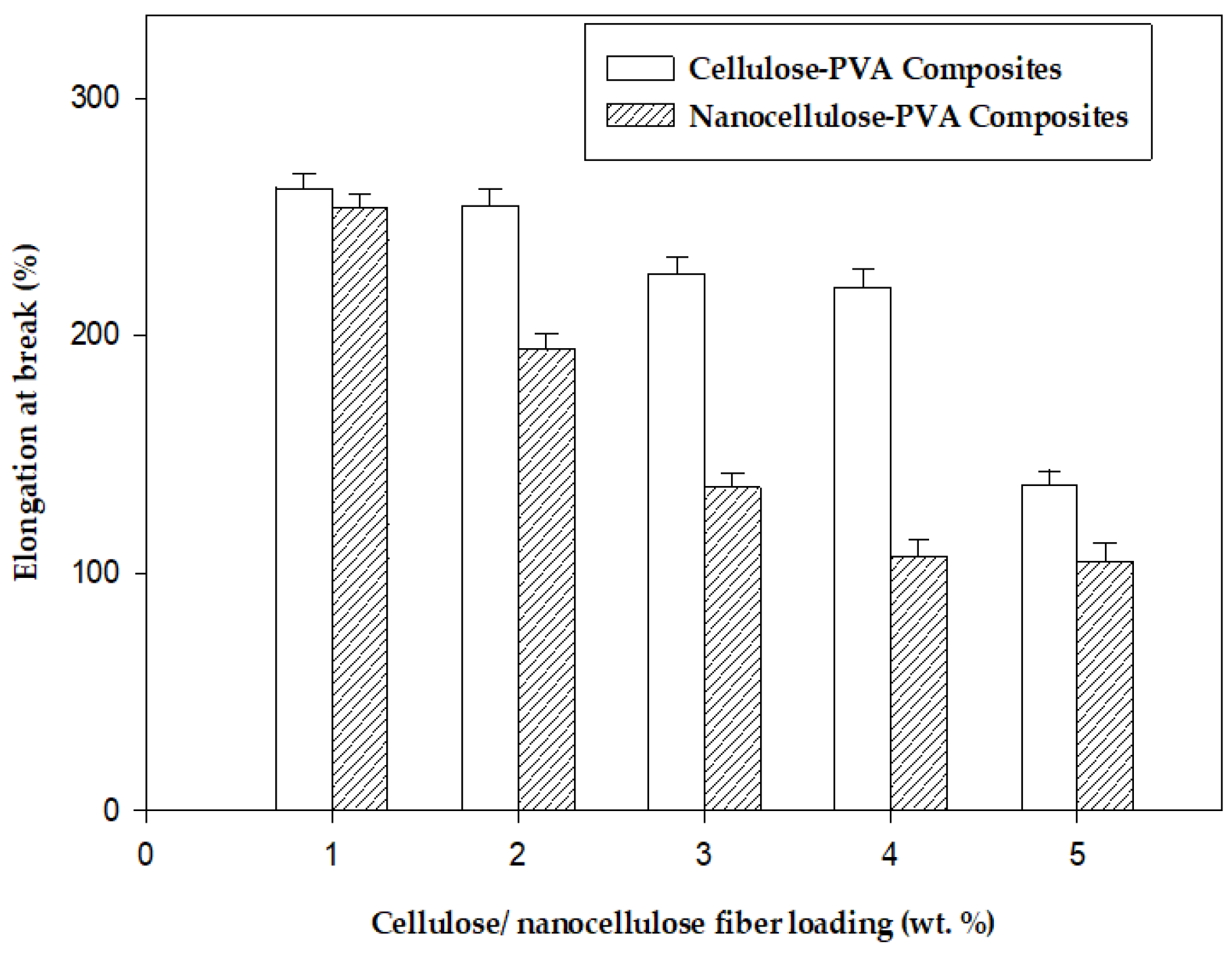 Jcs 04 00083 g006 Jcs 04 00083 g006