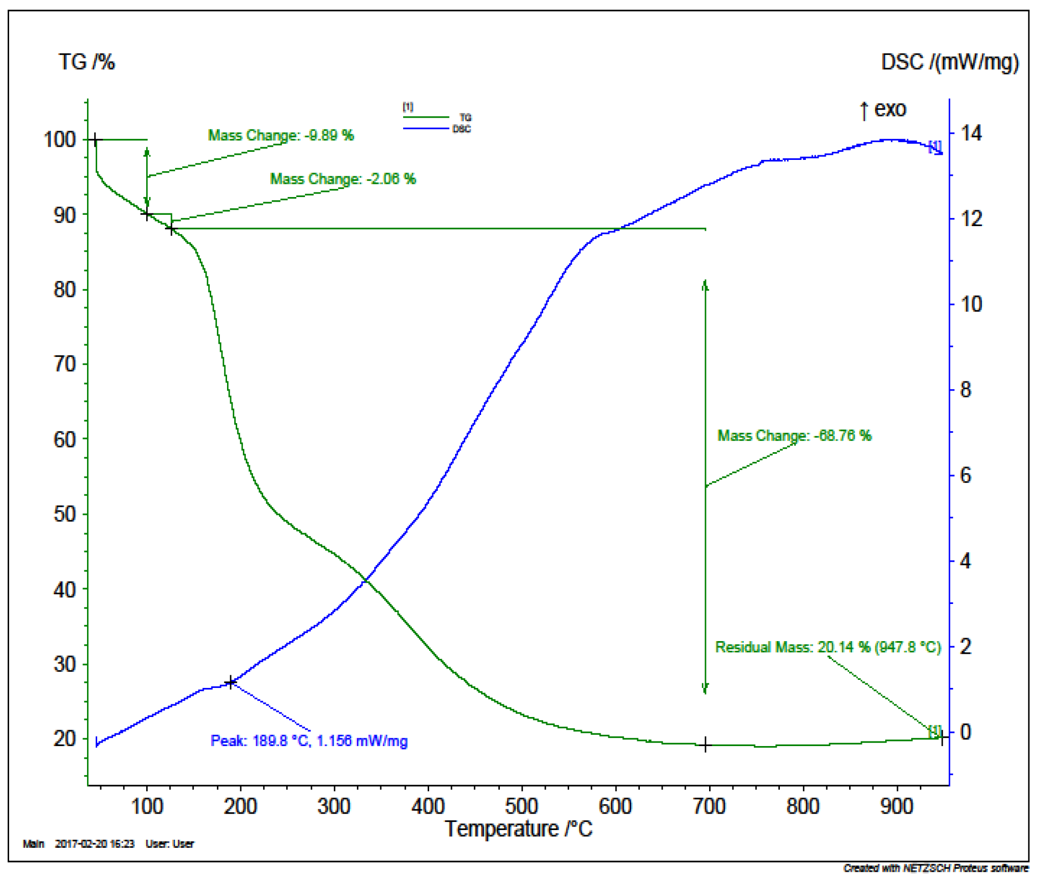 Jcs 04 00083 g008 Jcs 04 00083 g008