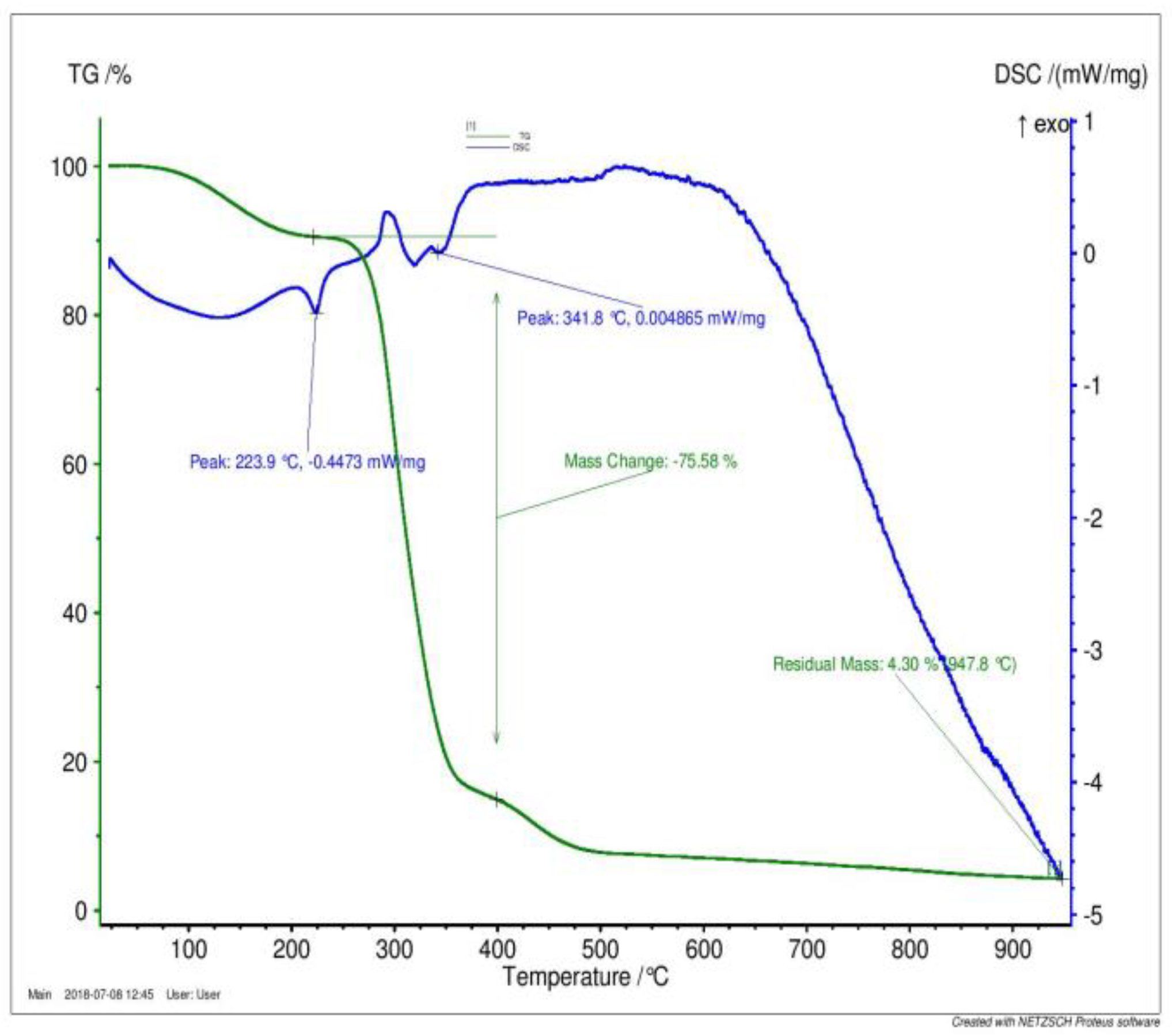 Jcs 04 00083 g010 Jcs 04 00083 g010