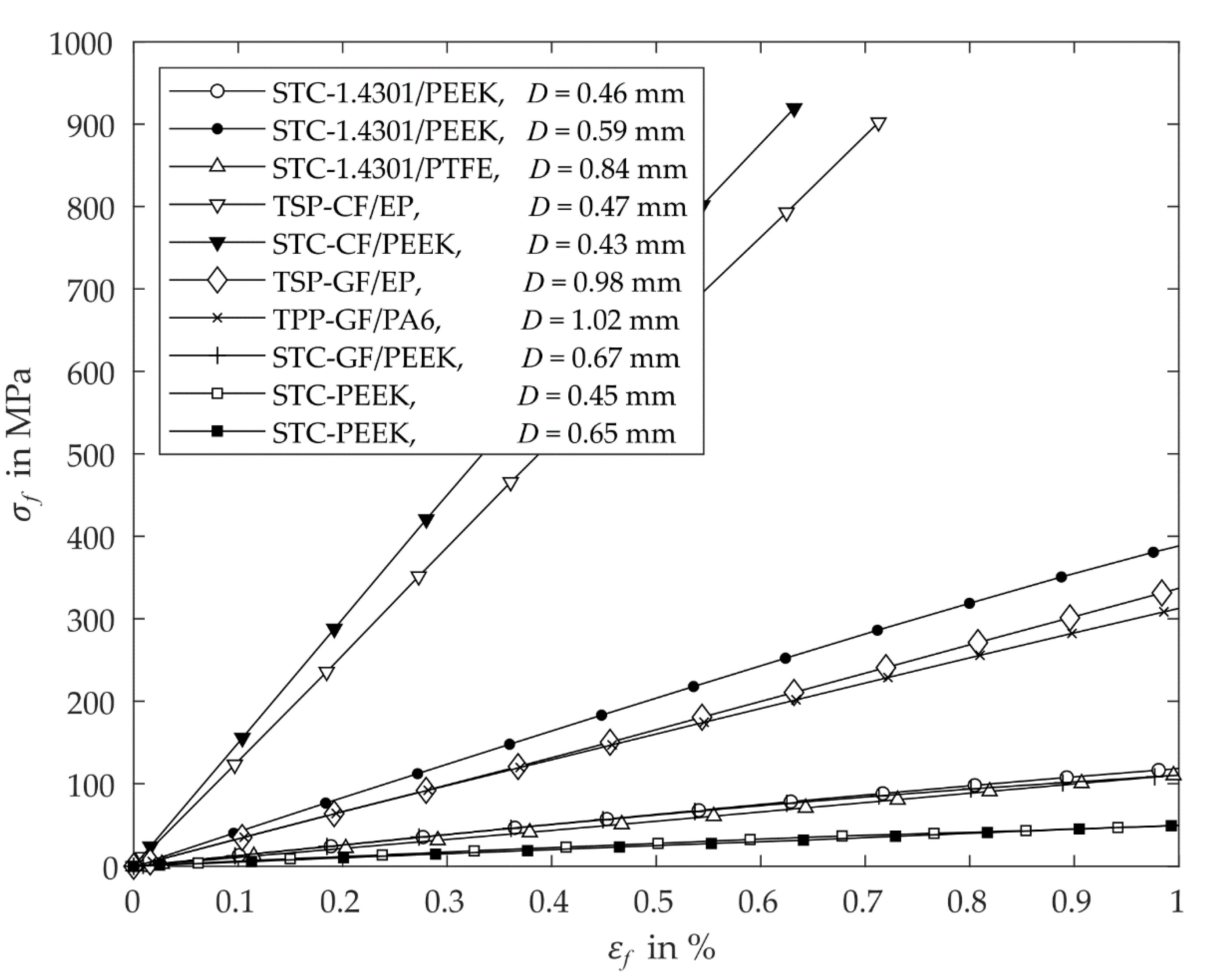 Jcs 04 00084 g011 Jcs 04 00084 g011