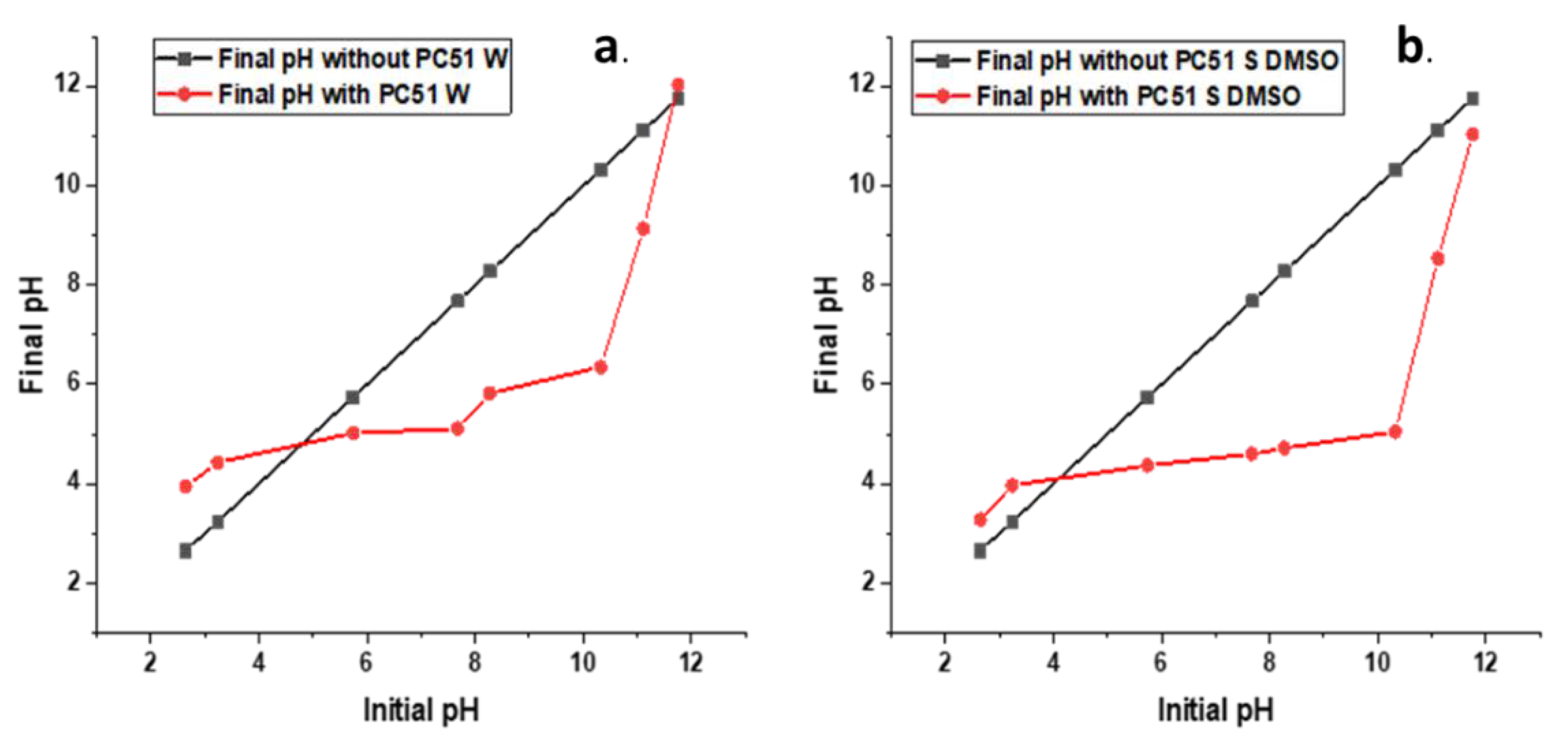 Jcs 04 00095 g001 Jcs 04 00095 g001