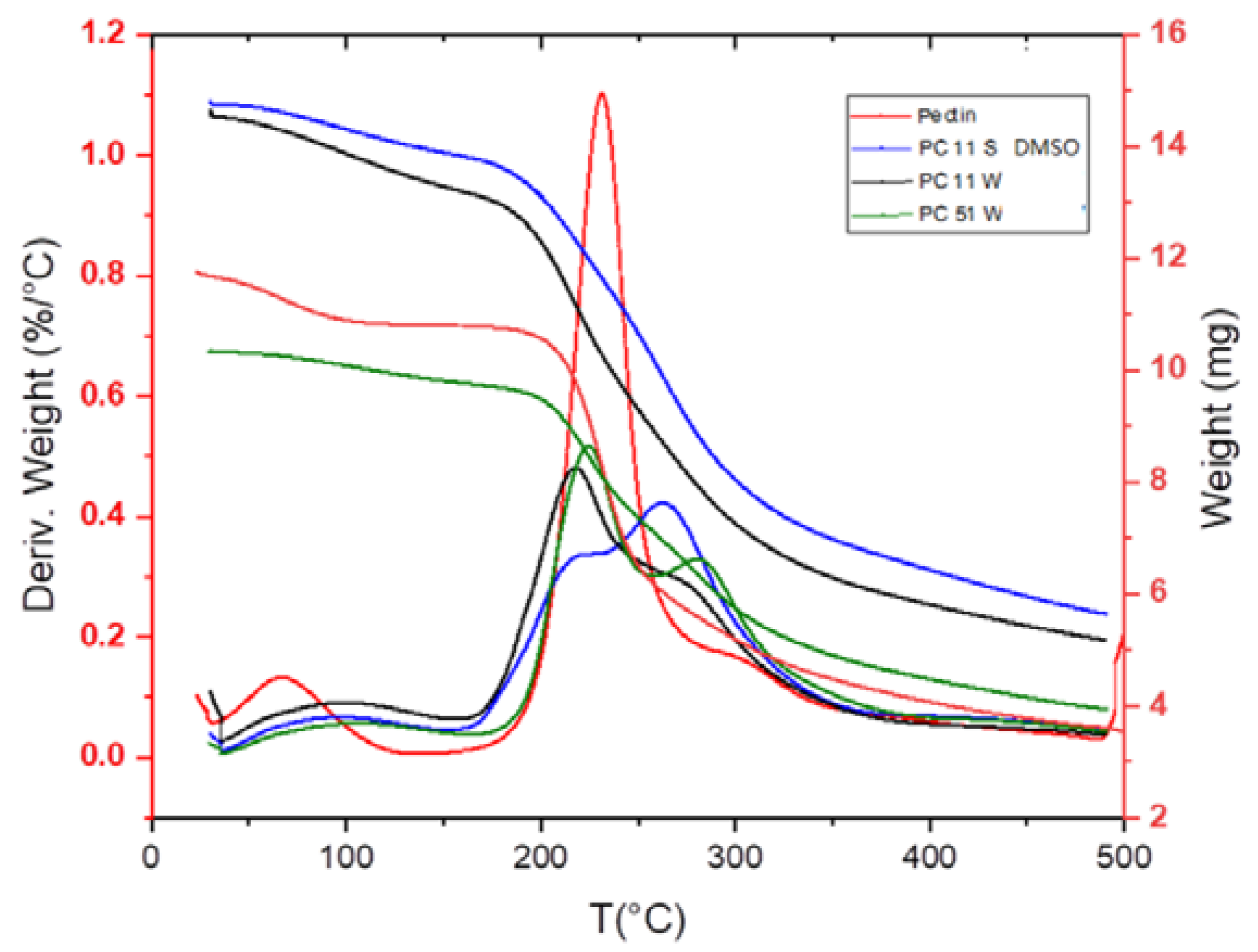Jcs 04 00095 g002 Jcs 04 00095 g002