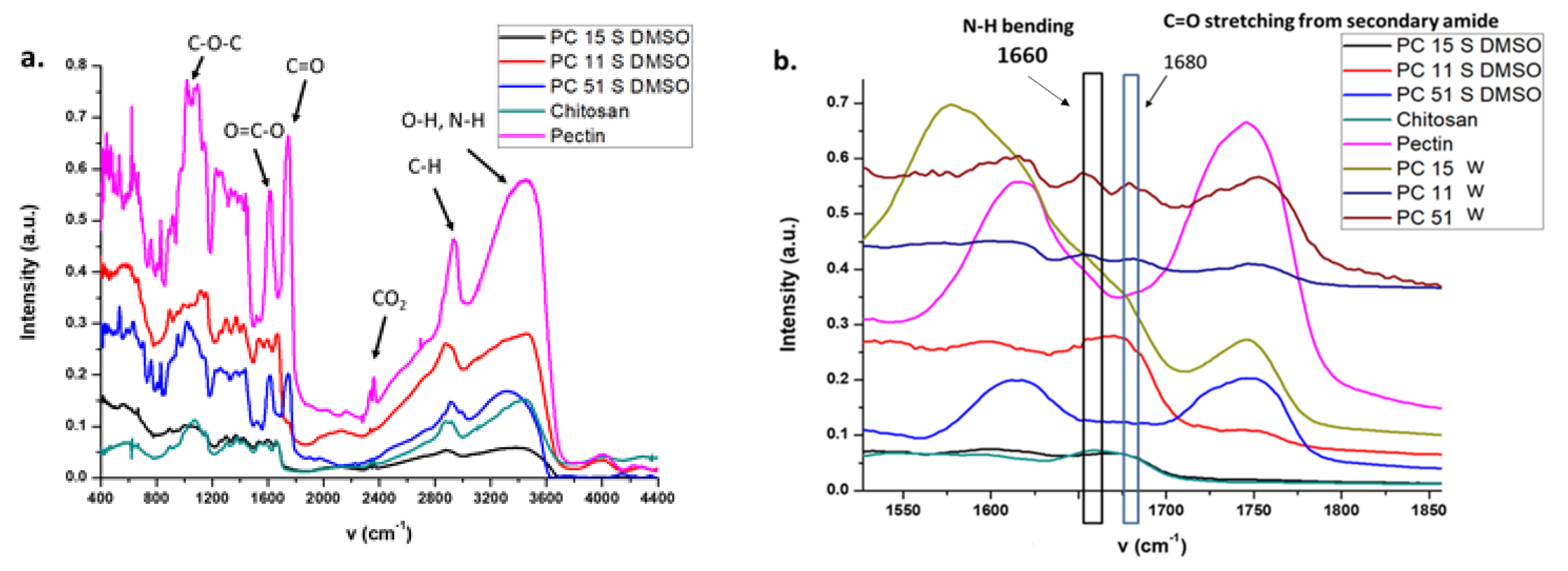 Jcs 04 00095 g003 Jcs 04 00095 g003