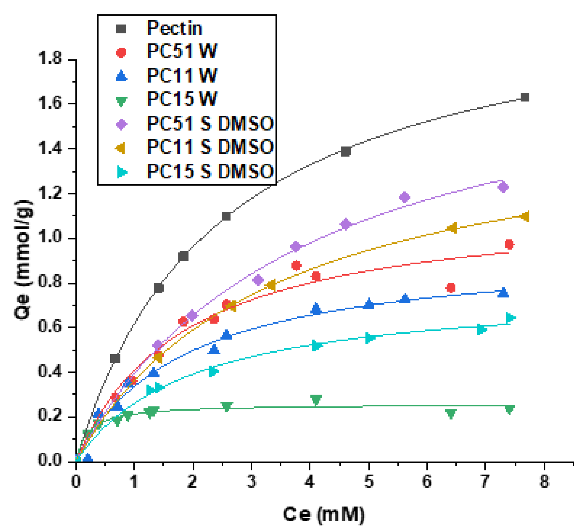 Jcs 04 00095 g004 Jcs 04 00095 g004