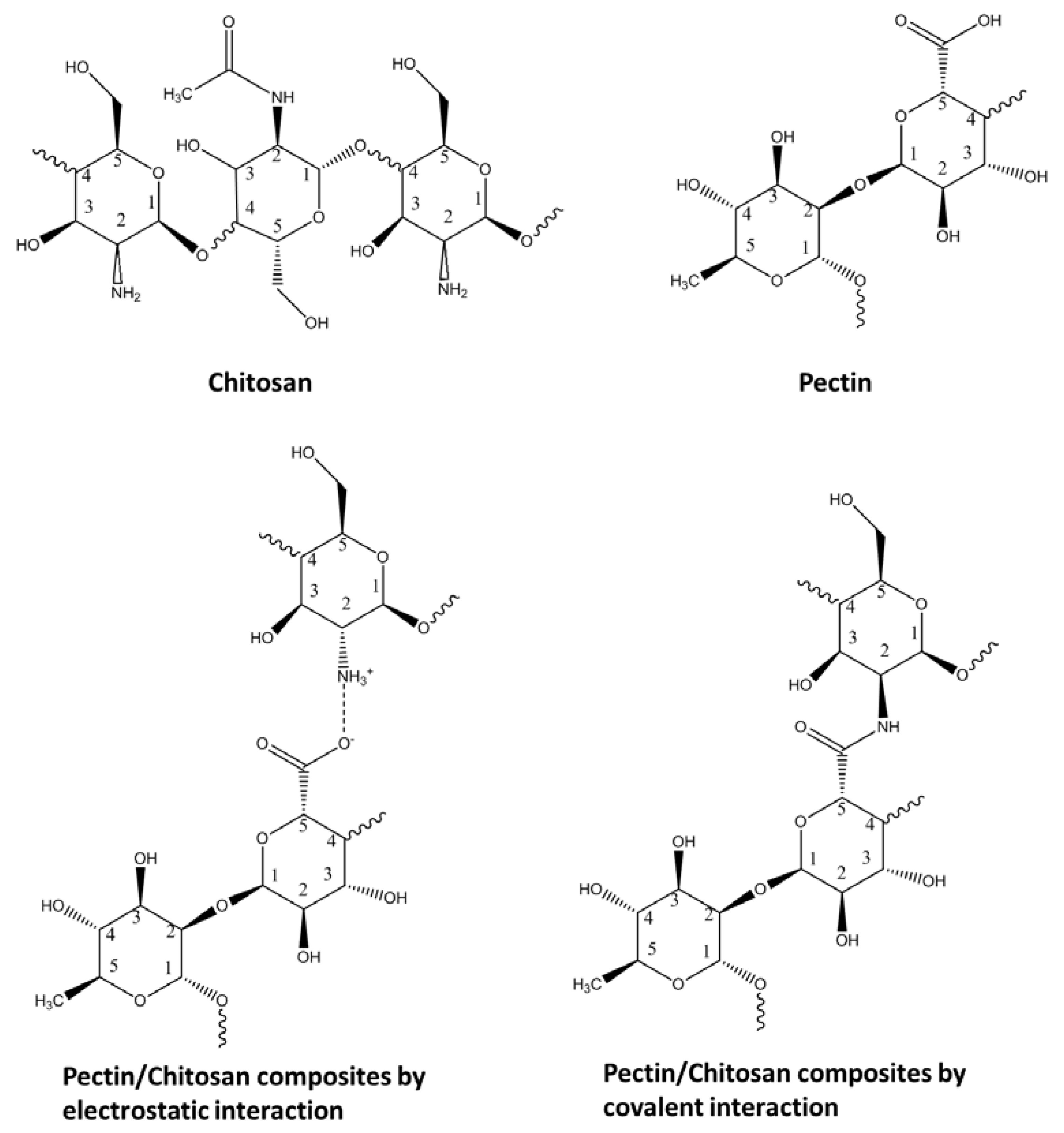 Jcs 04 00095 sch001 Jcs 04 00095 sch001
