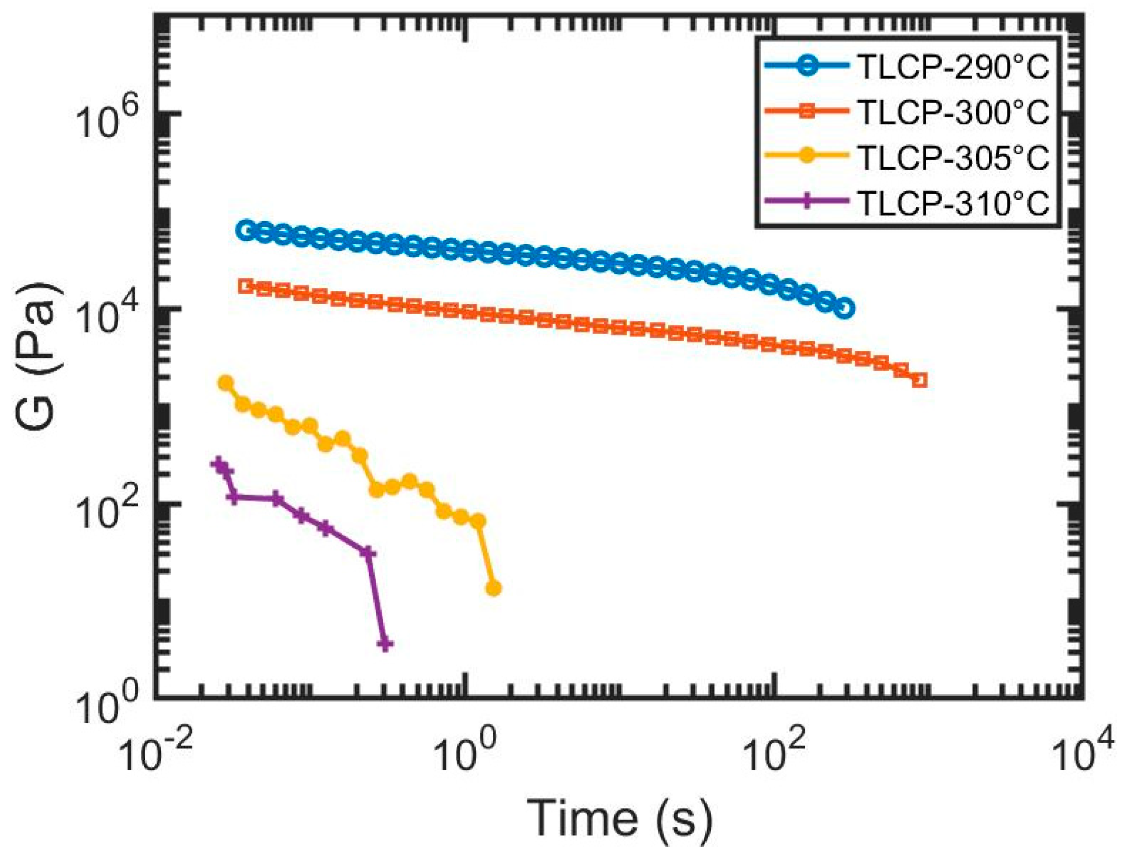 Jcs 04 00125 g001 Jcs 04 00125 g001