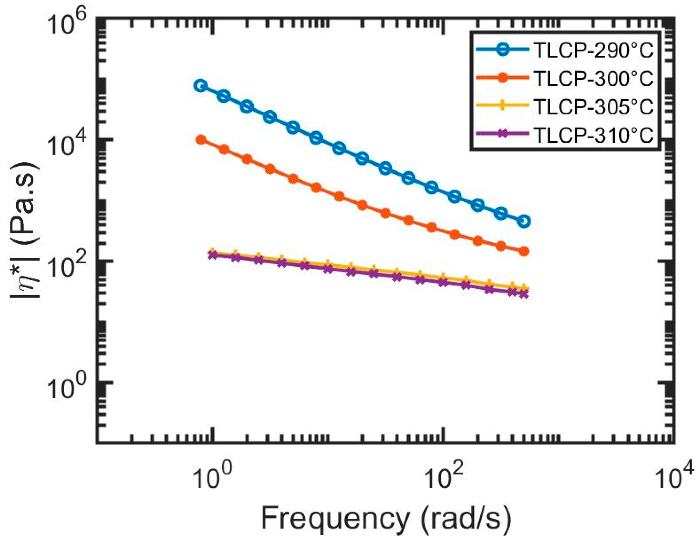Jcs 04 00125 g002 Jcs 04 00125 g002
