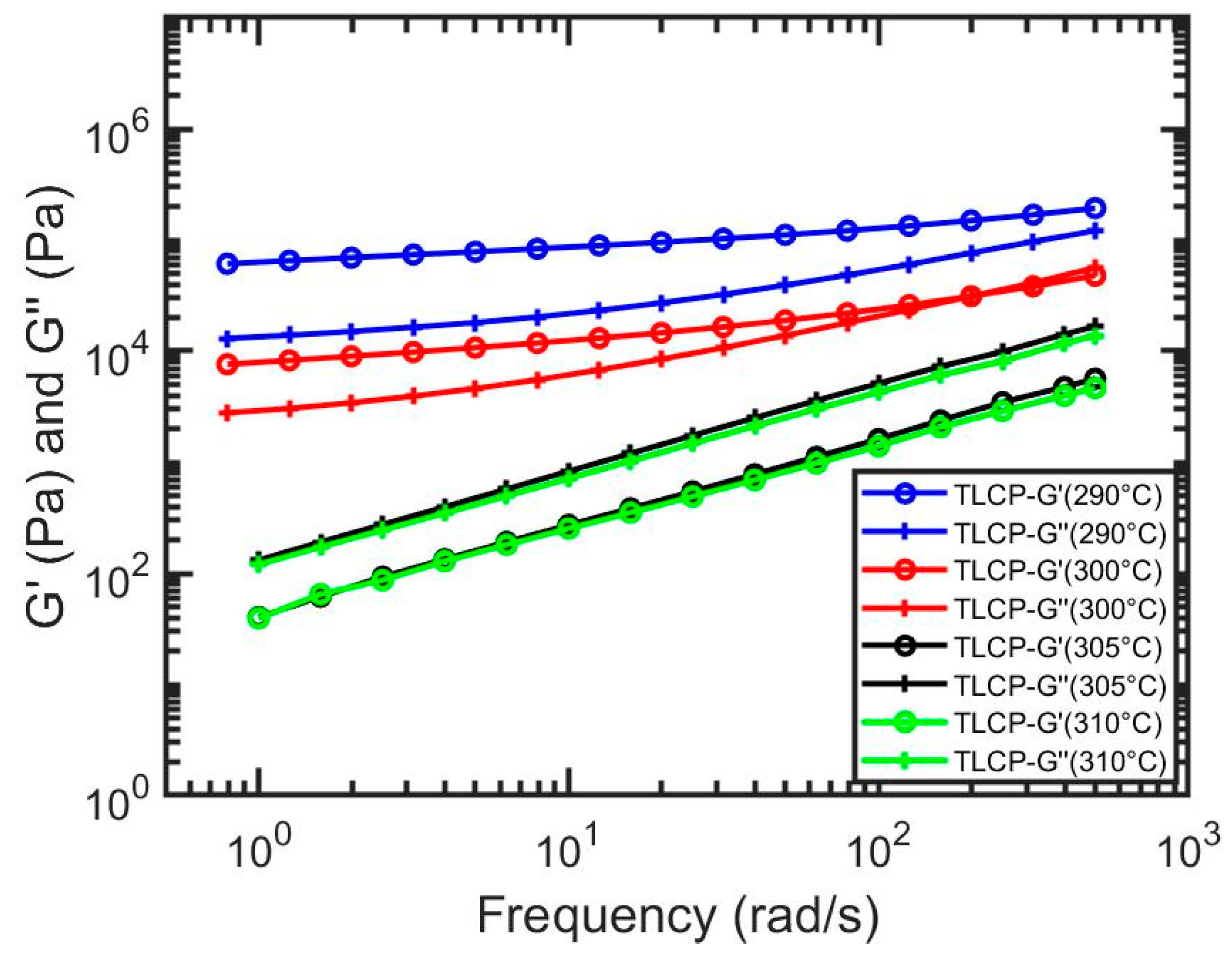 Jcs 04 00125 g003 Jcs 04 00125 g003
