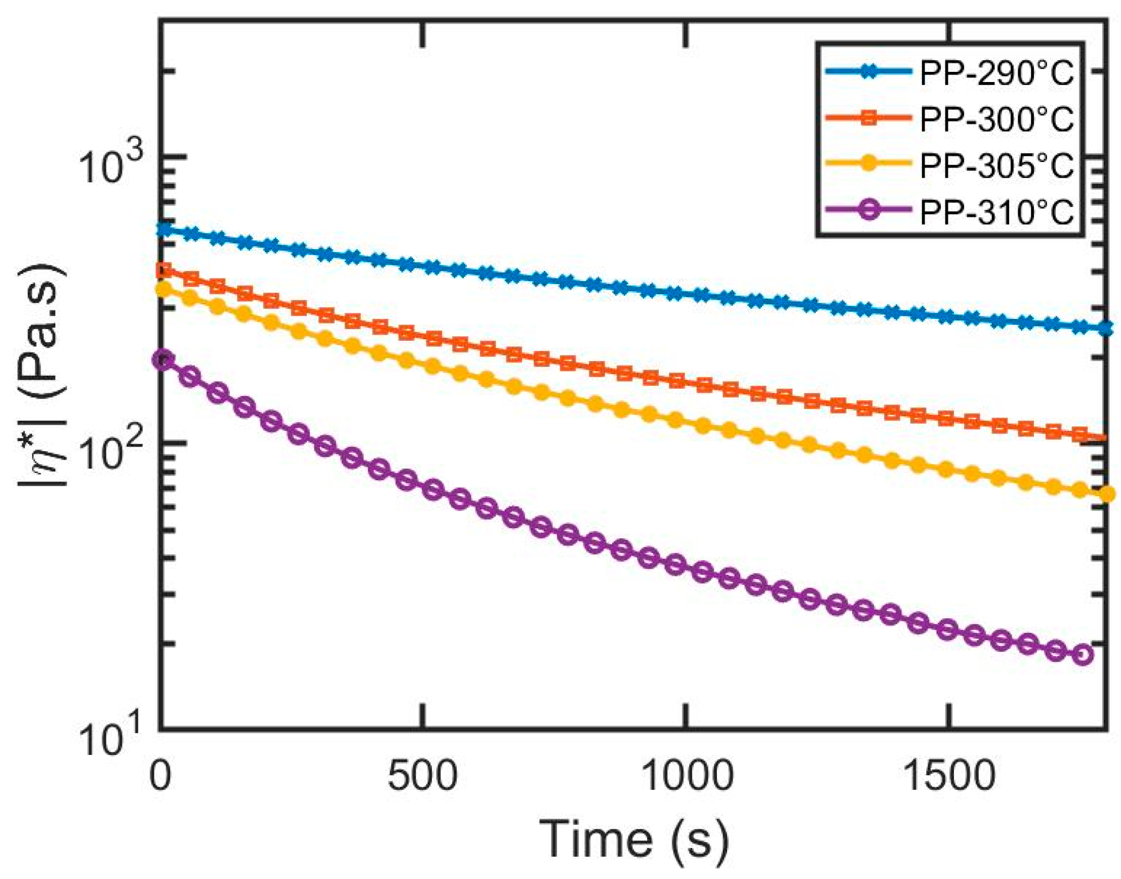 Jcs 04 00125 g005 Jcs 04 00125 g005