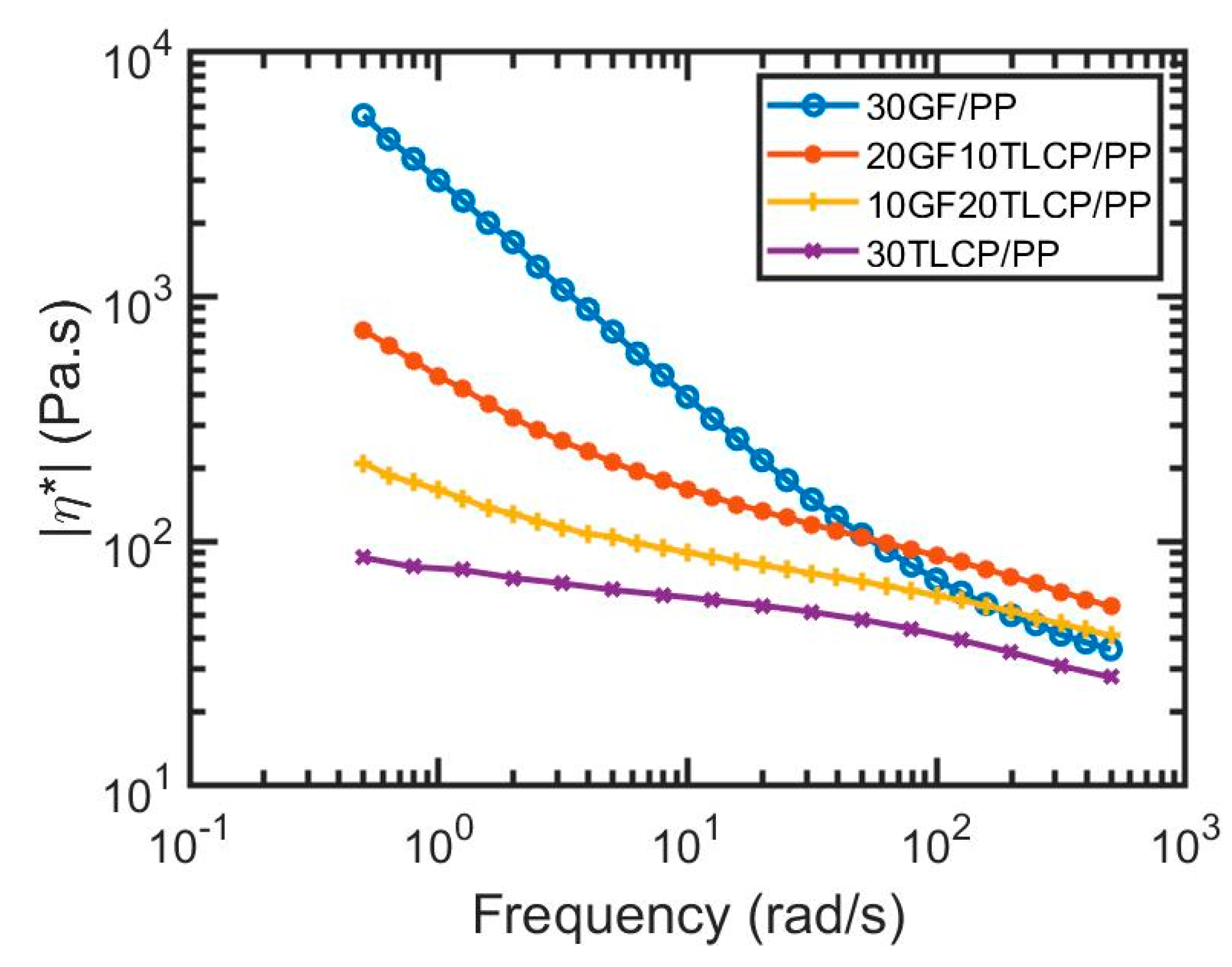 Jcs 04 00125 g006 Jcs 04 00125 g006