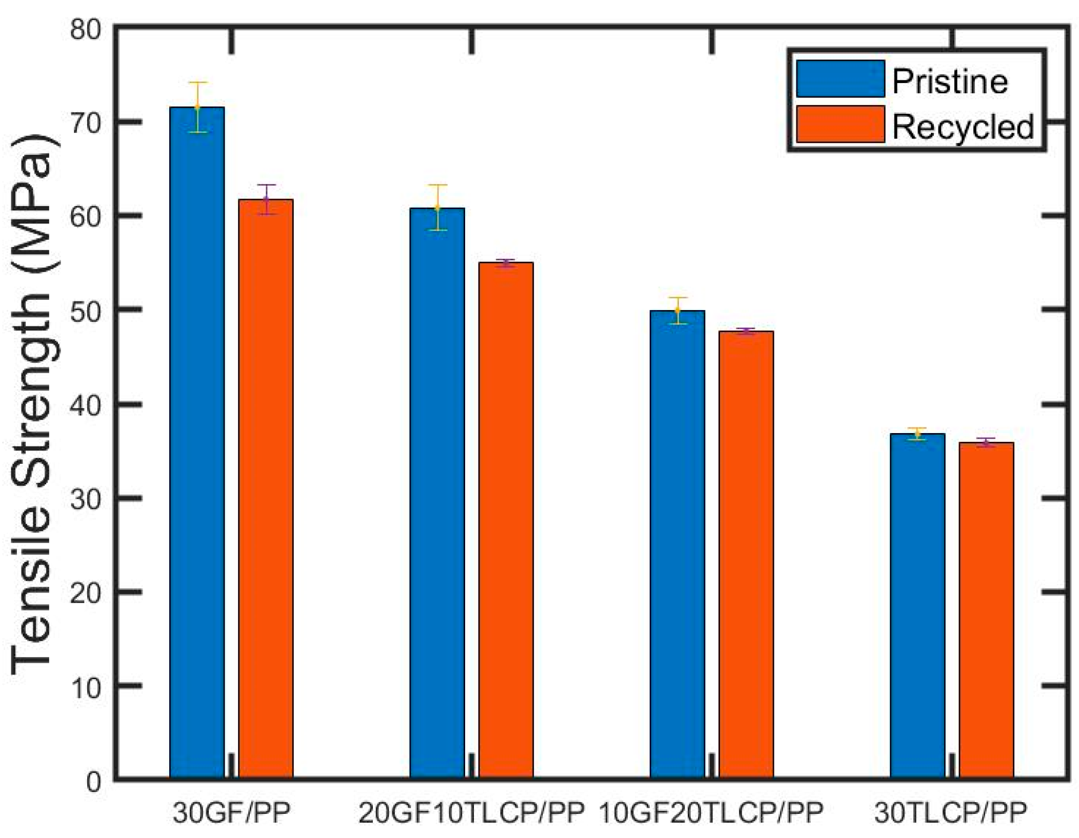 Jcs 04 00125 g008 Jcs 04 00125 g008