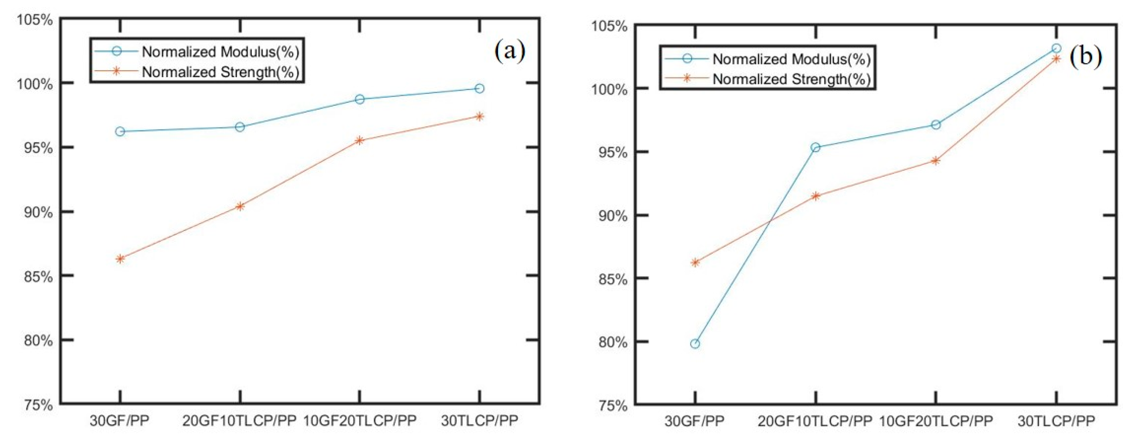 Jcs 04 00125 g010 Jcs 04 00125 g010