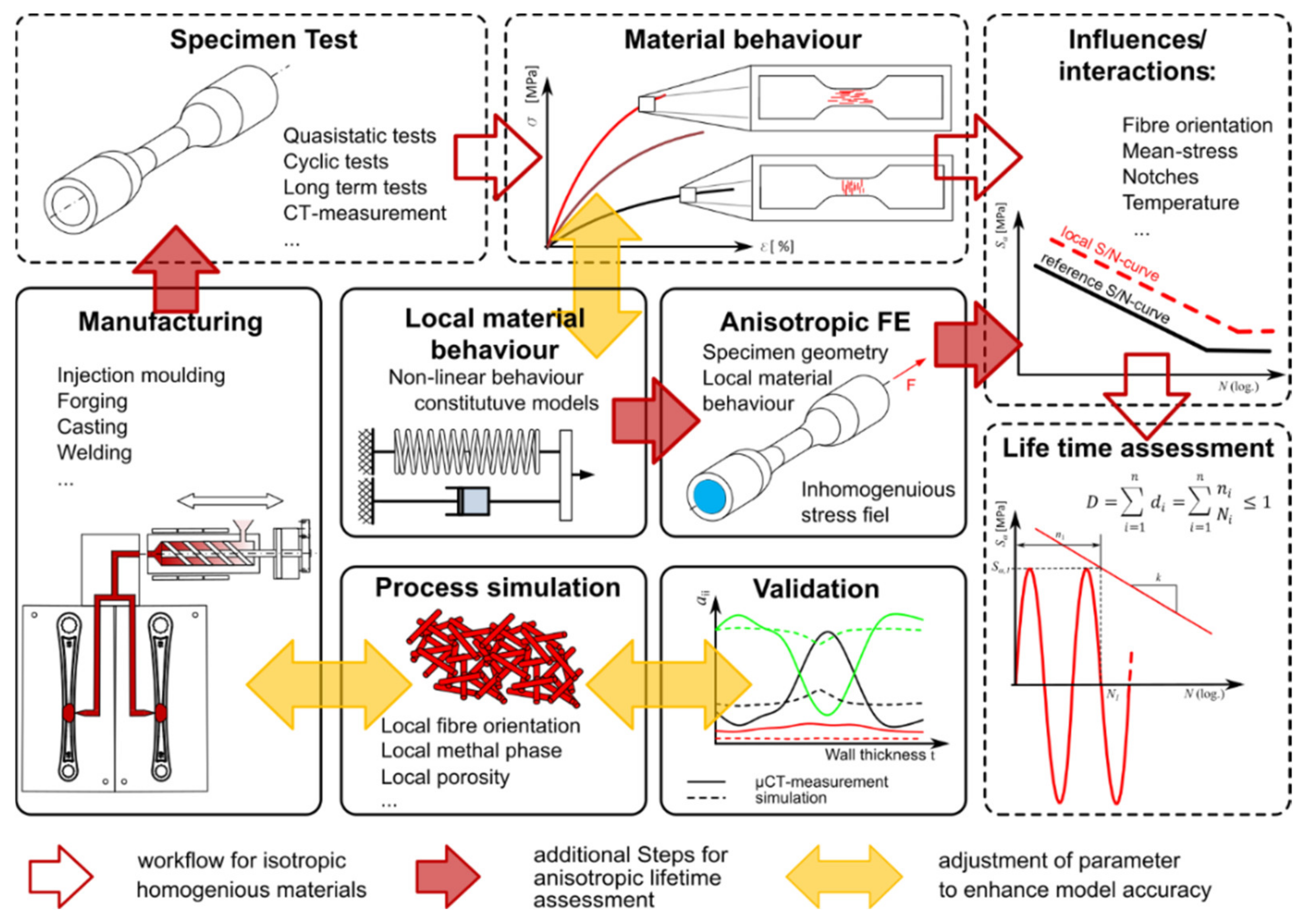 Jcs 05 00040 g001 Jcs 05 00040 g001