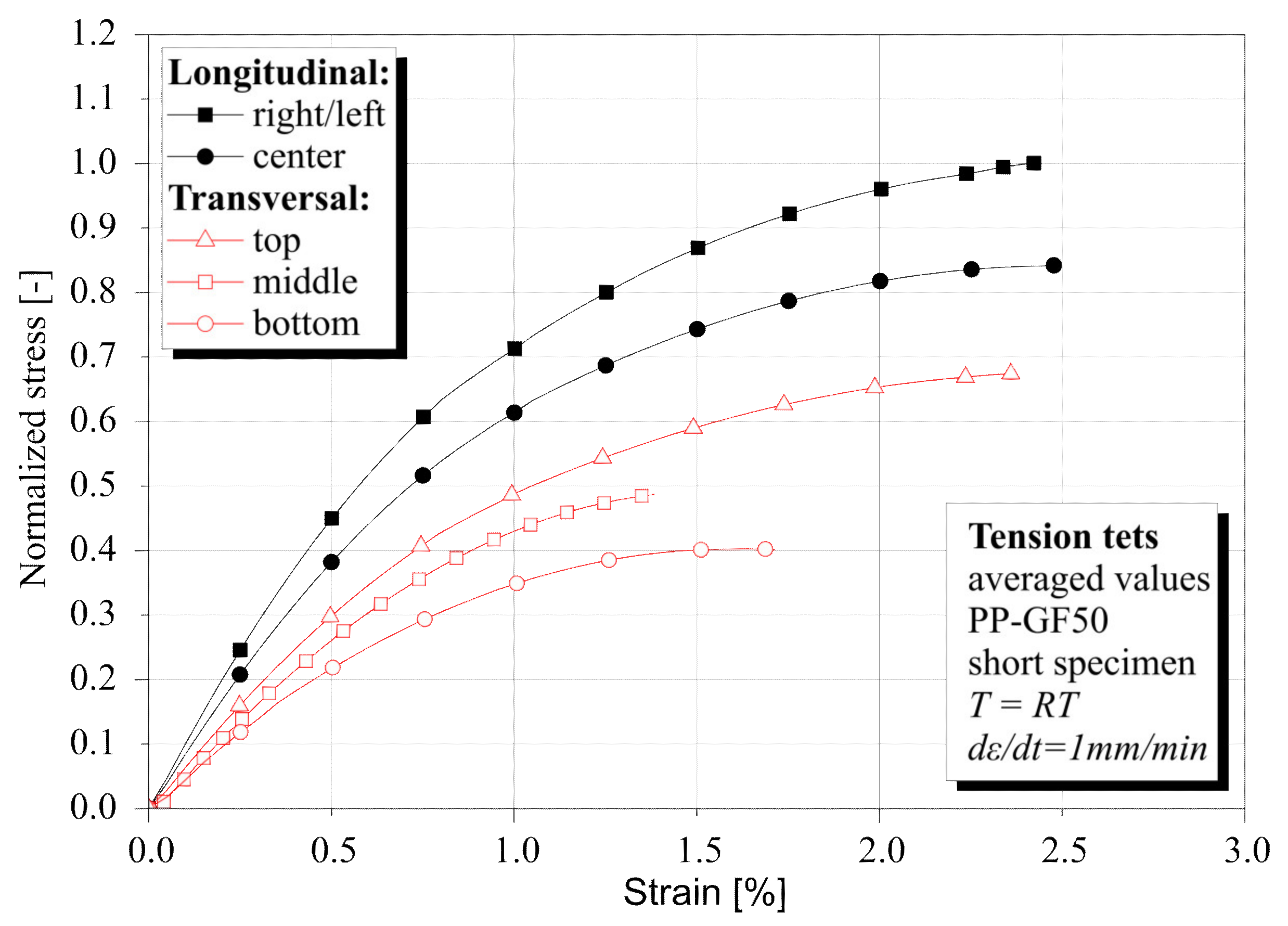 Jcs 05 00040 g004 Jcs 05 00040 g004