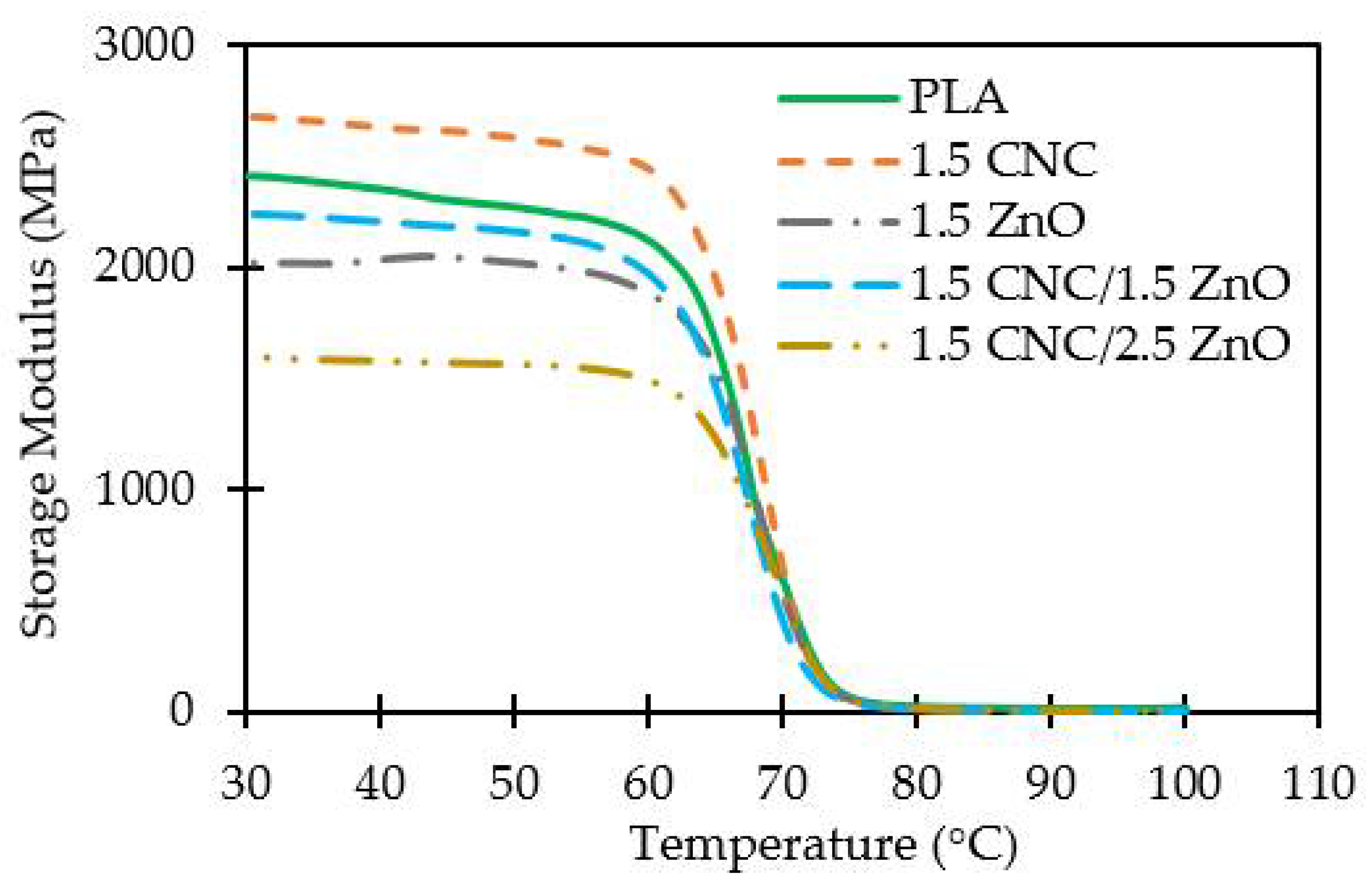 Jcs 05 00043 g004 Jcs 05 00043 g004