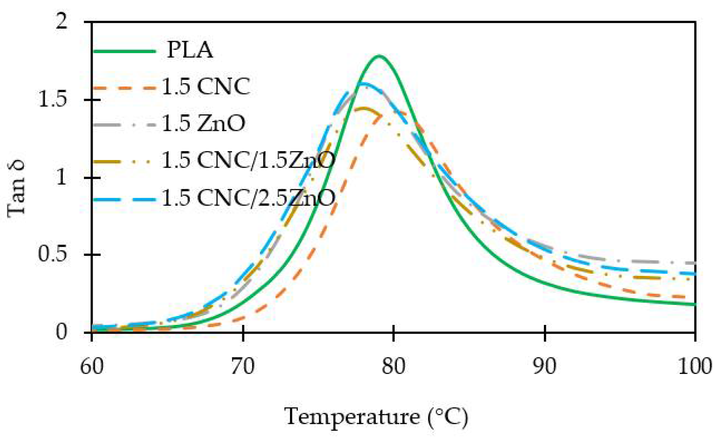 Jcs 05 00043 g005 Jcs 05 00043 g005