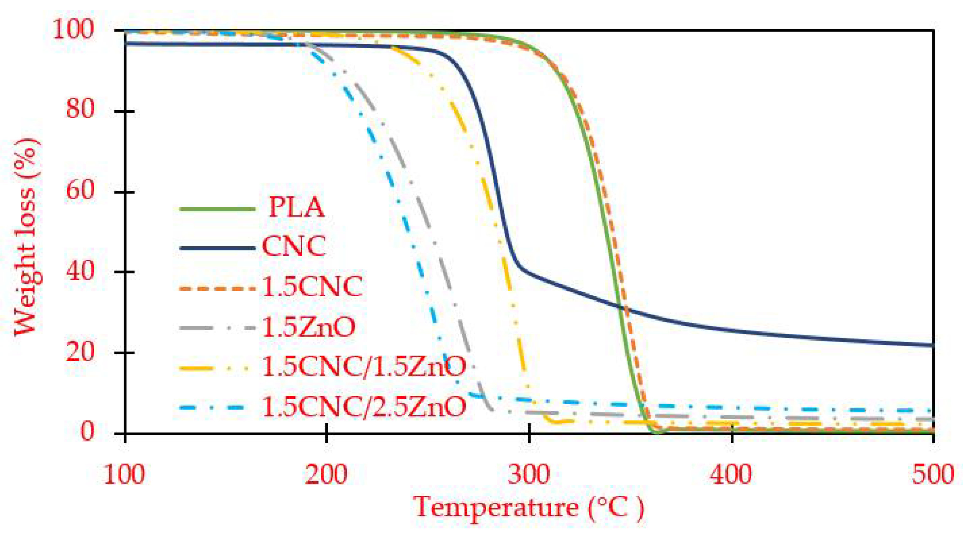 Jcs 05 00043 g007 Jcs 05 00043 g007