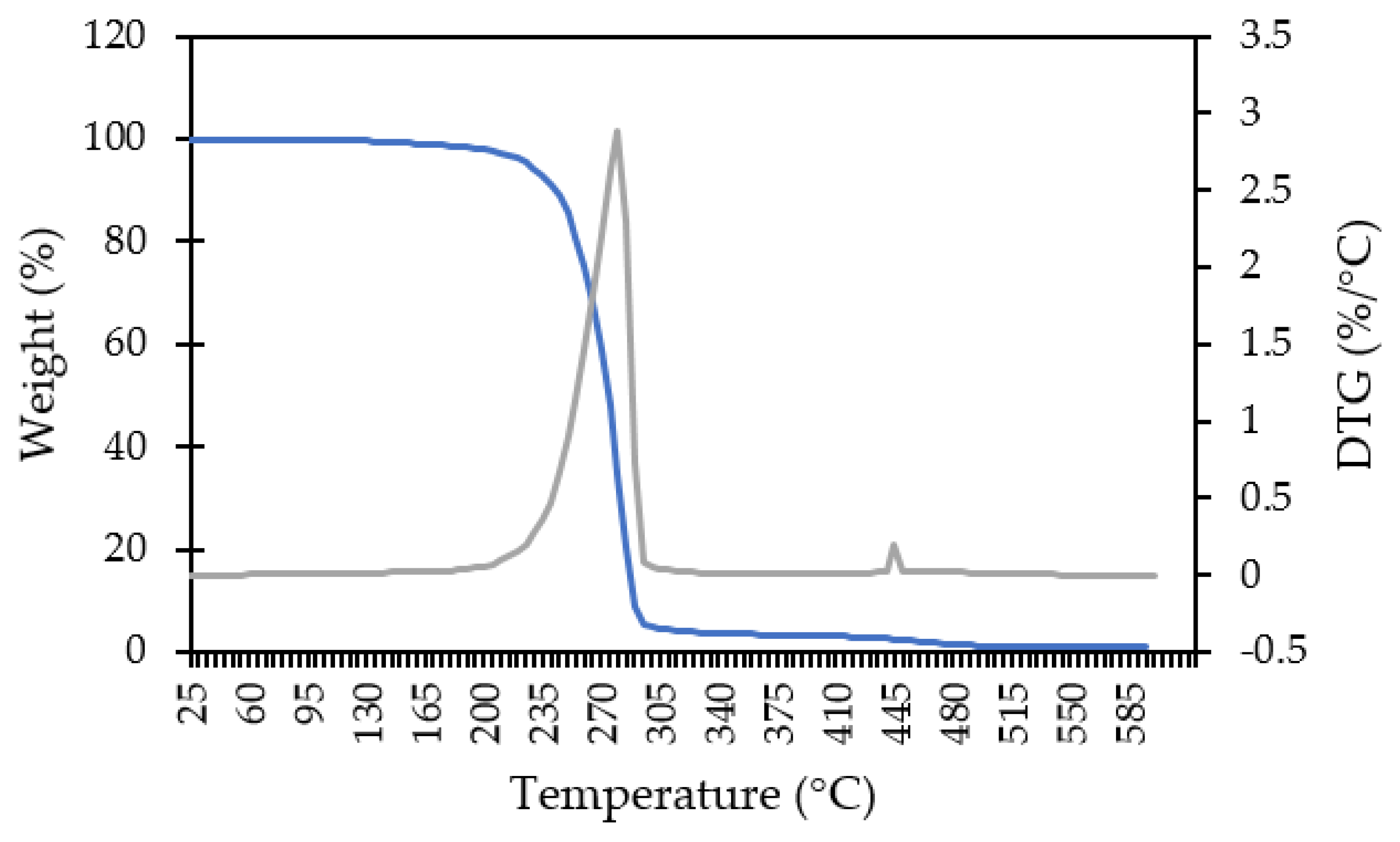Jcs 05 00043 g008 Jcs 05 00043 g008