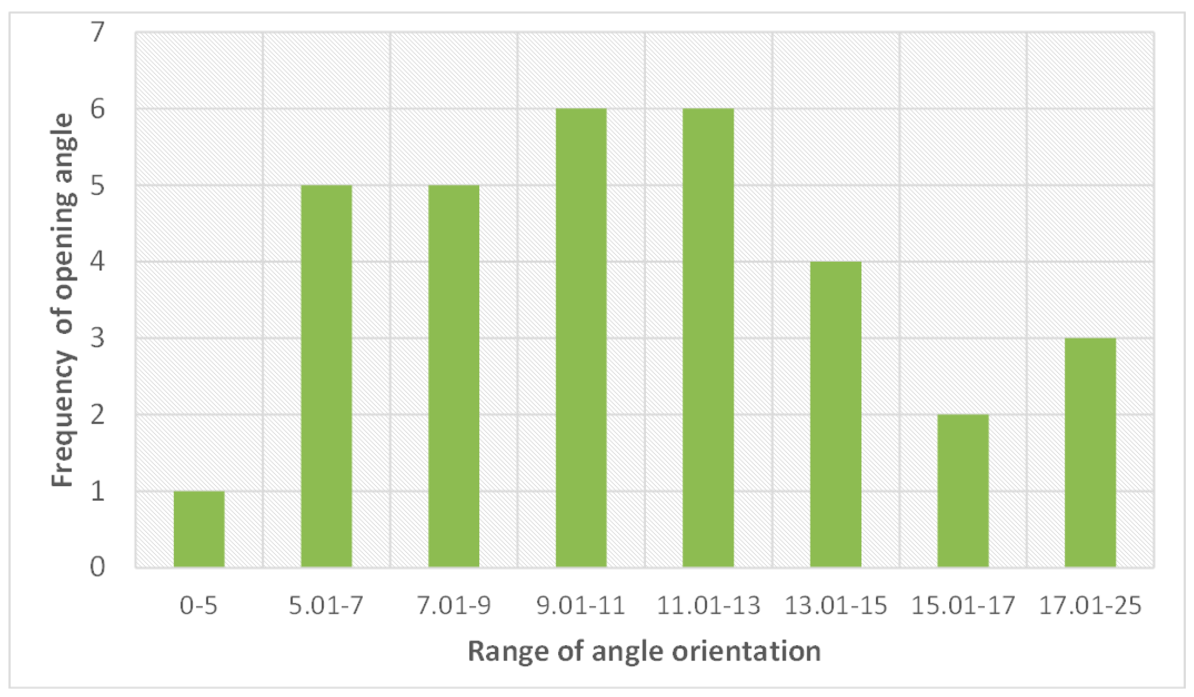 Jcs 05 00057 g007 Jcs 05 00057 g007
