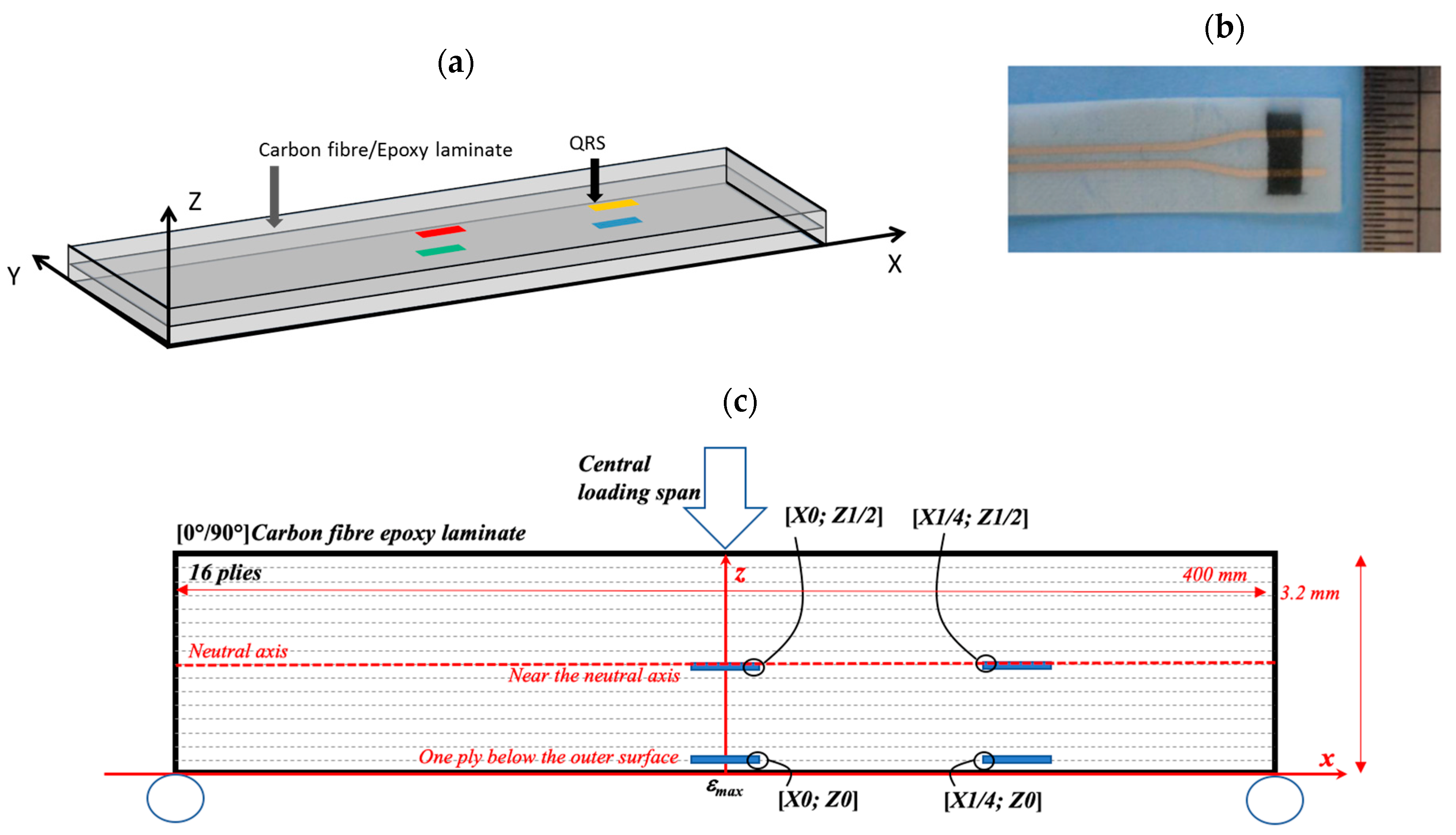 Jcs 05 00060 g002 Jcs 05 00060 g002