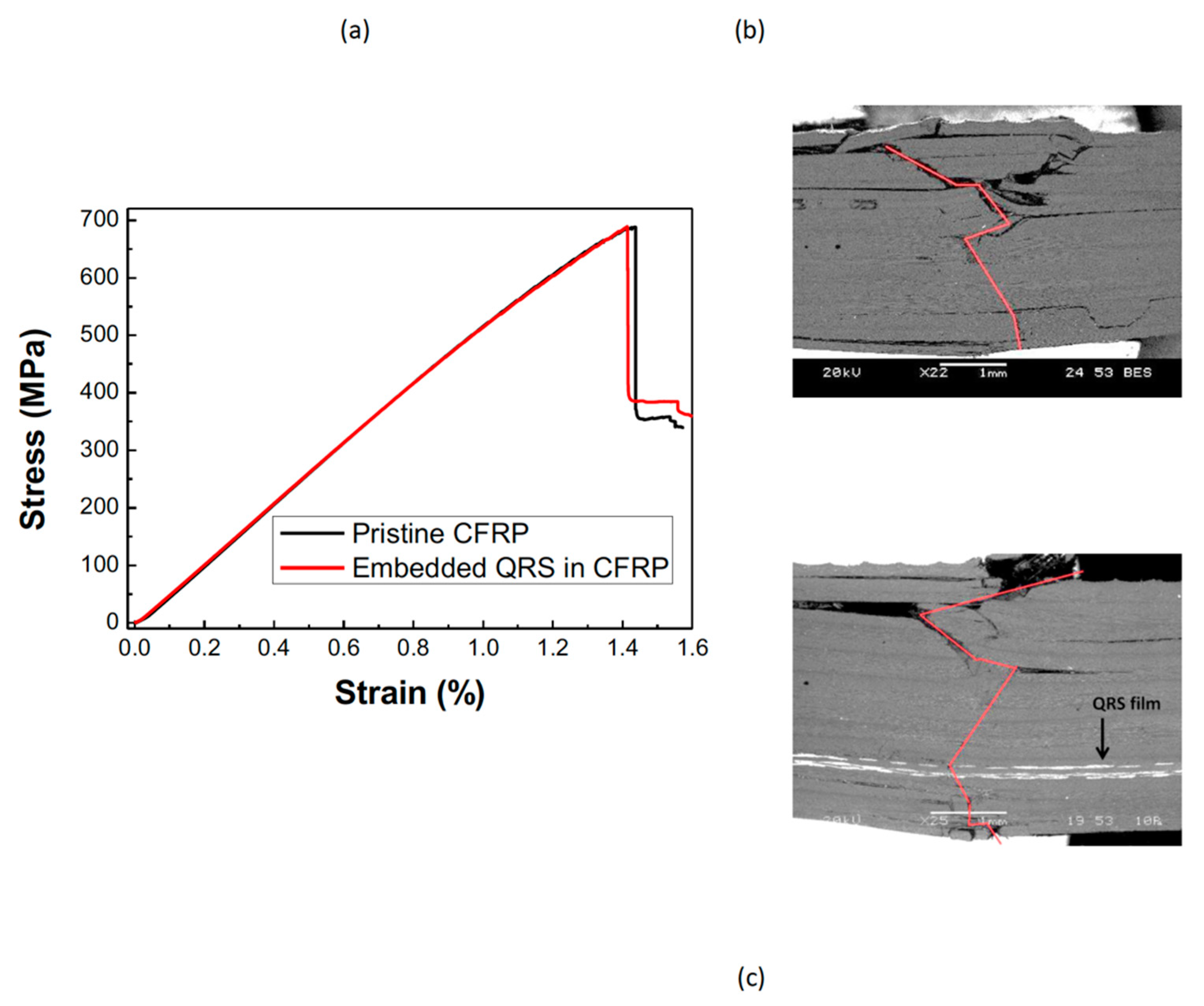 Jcs 05 00060 g003 Jcs 05 00060 g003