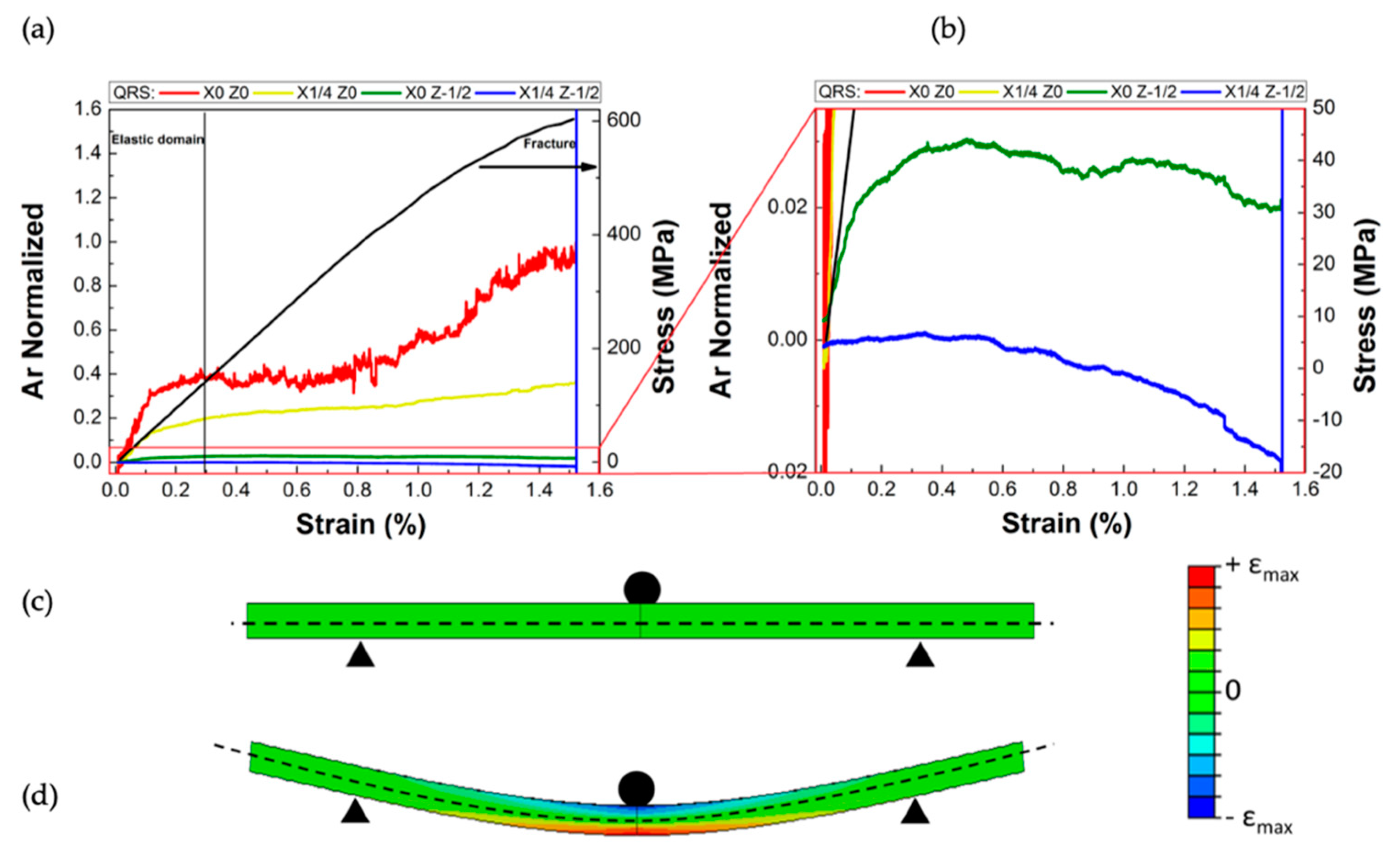 Jcs 05 00060 g004 Jcs 05 00060 g004