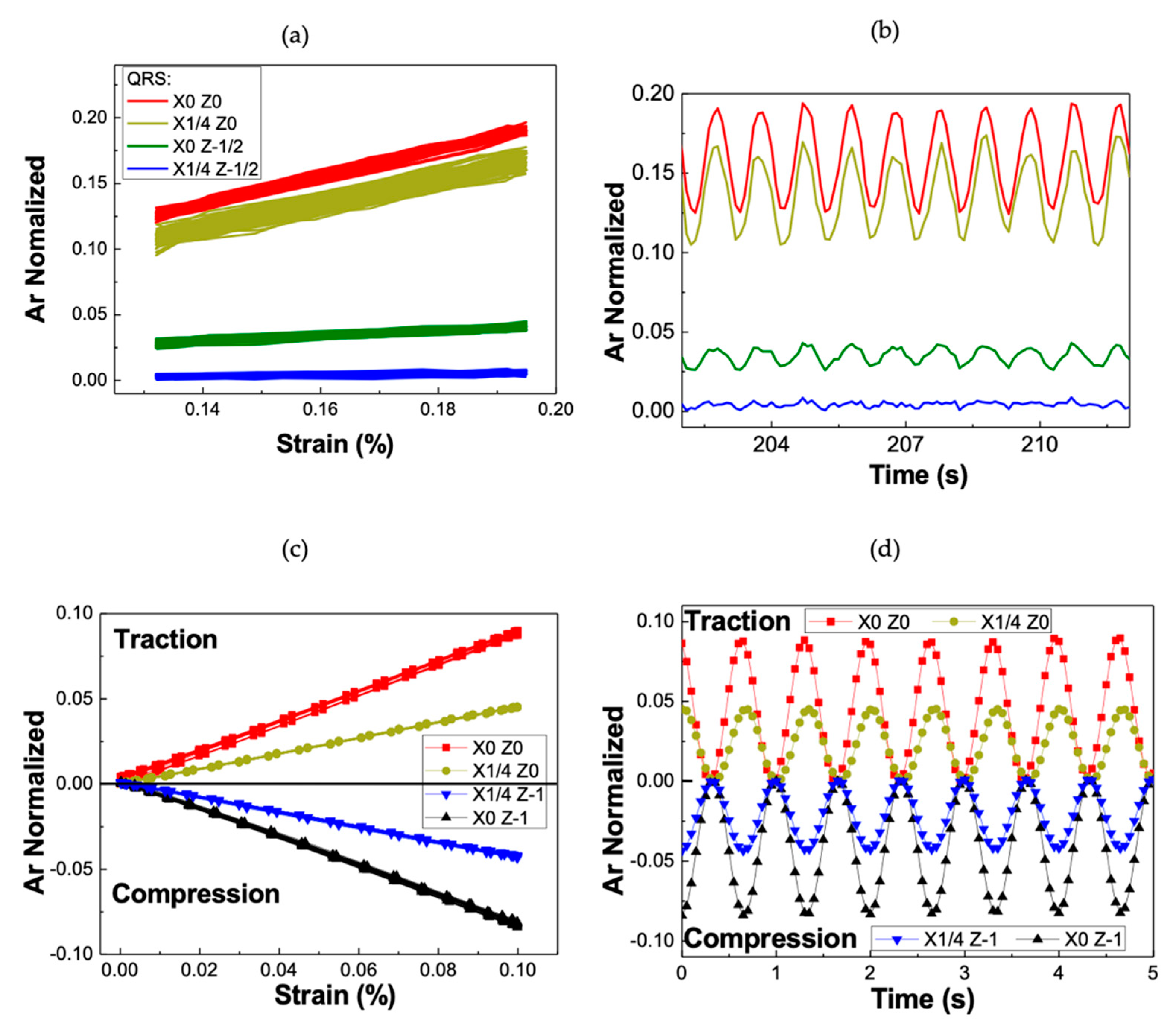 Jcs 05 00060 g005 Jcs 05 00060 g005