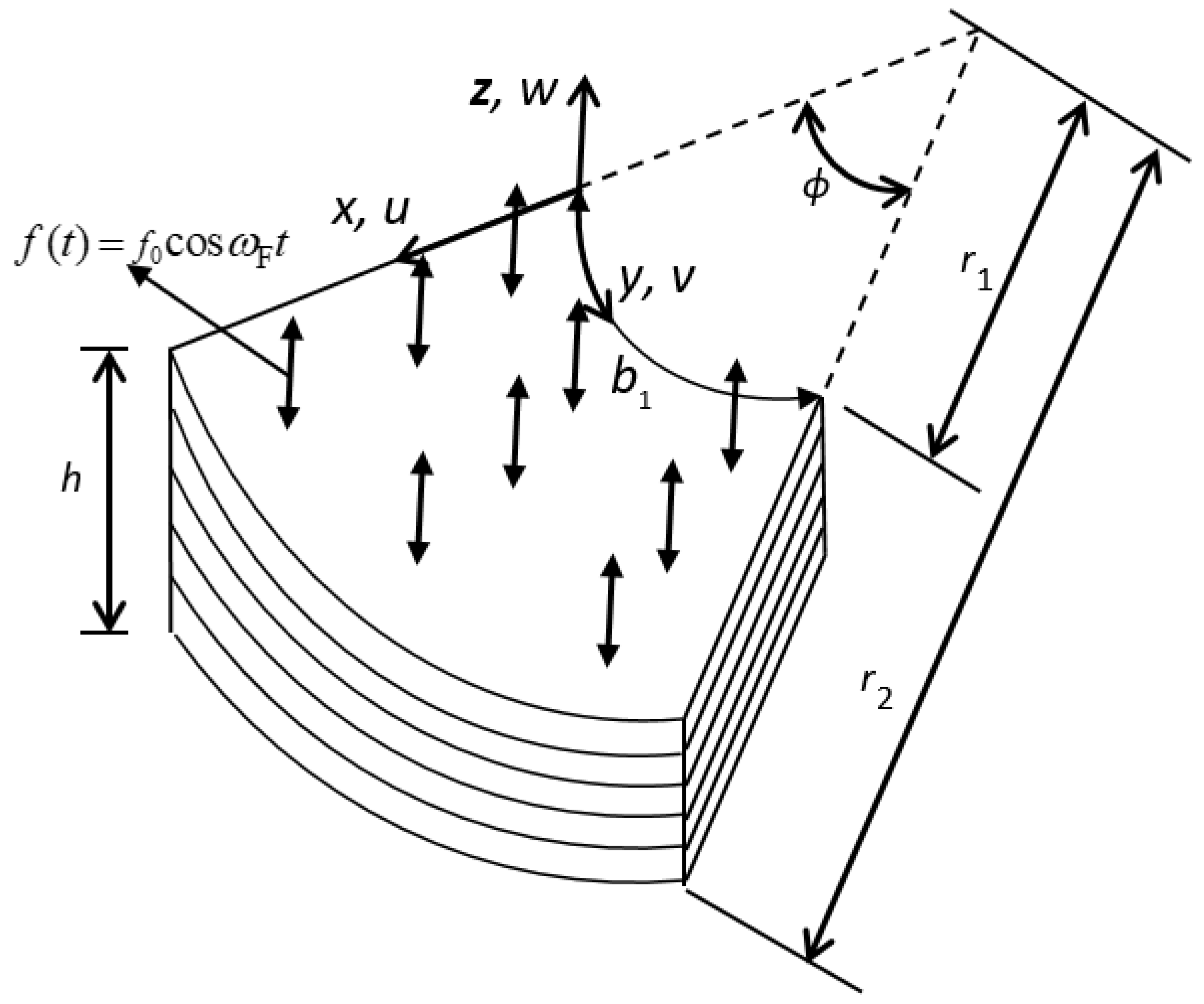 Jcs 05 00083 g001 Jcs 05 00083 g001