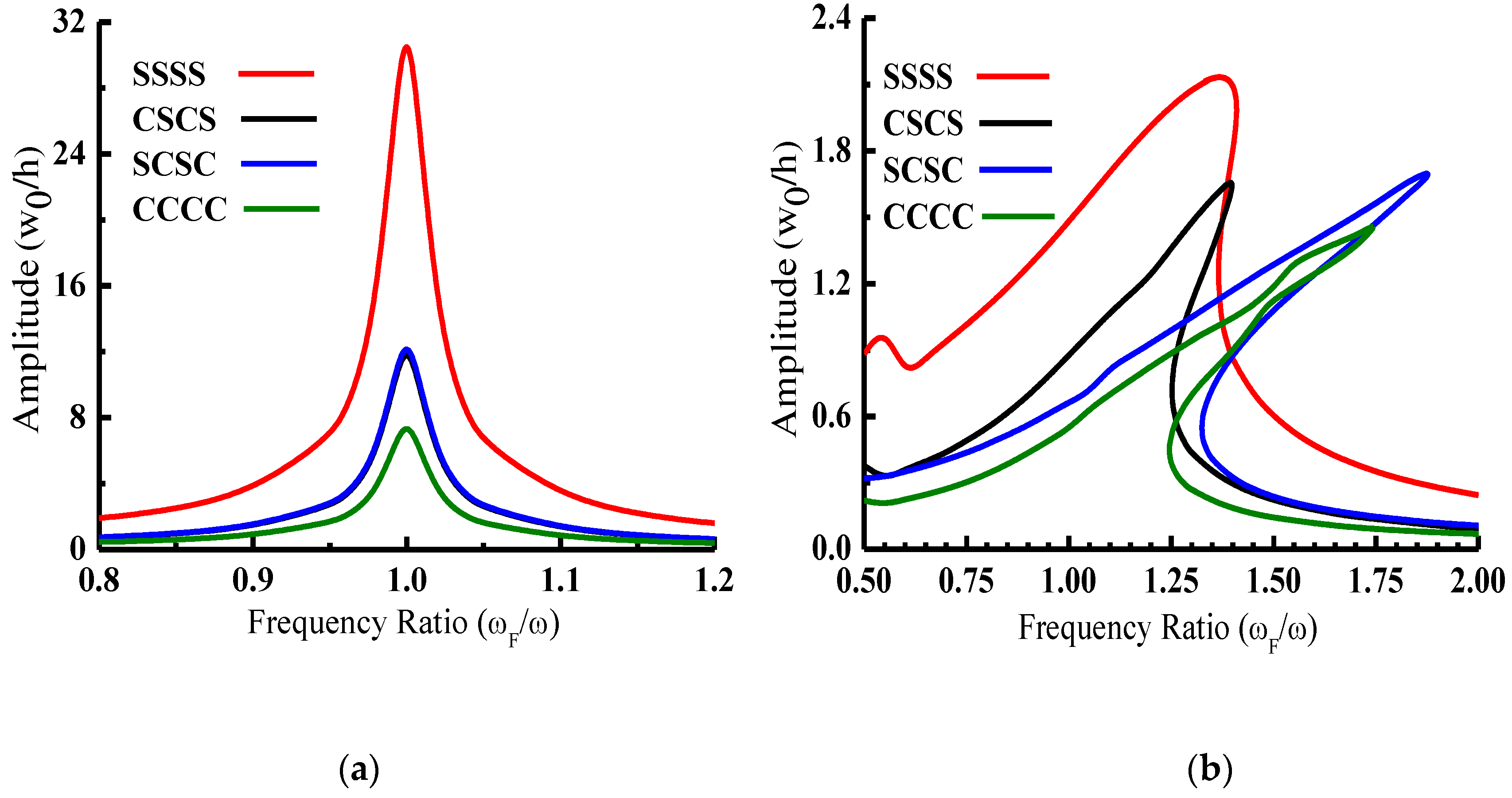 Jcs 05 00083 g002 Jcs 05 00083 g002