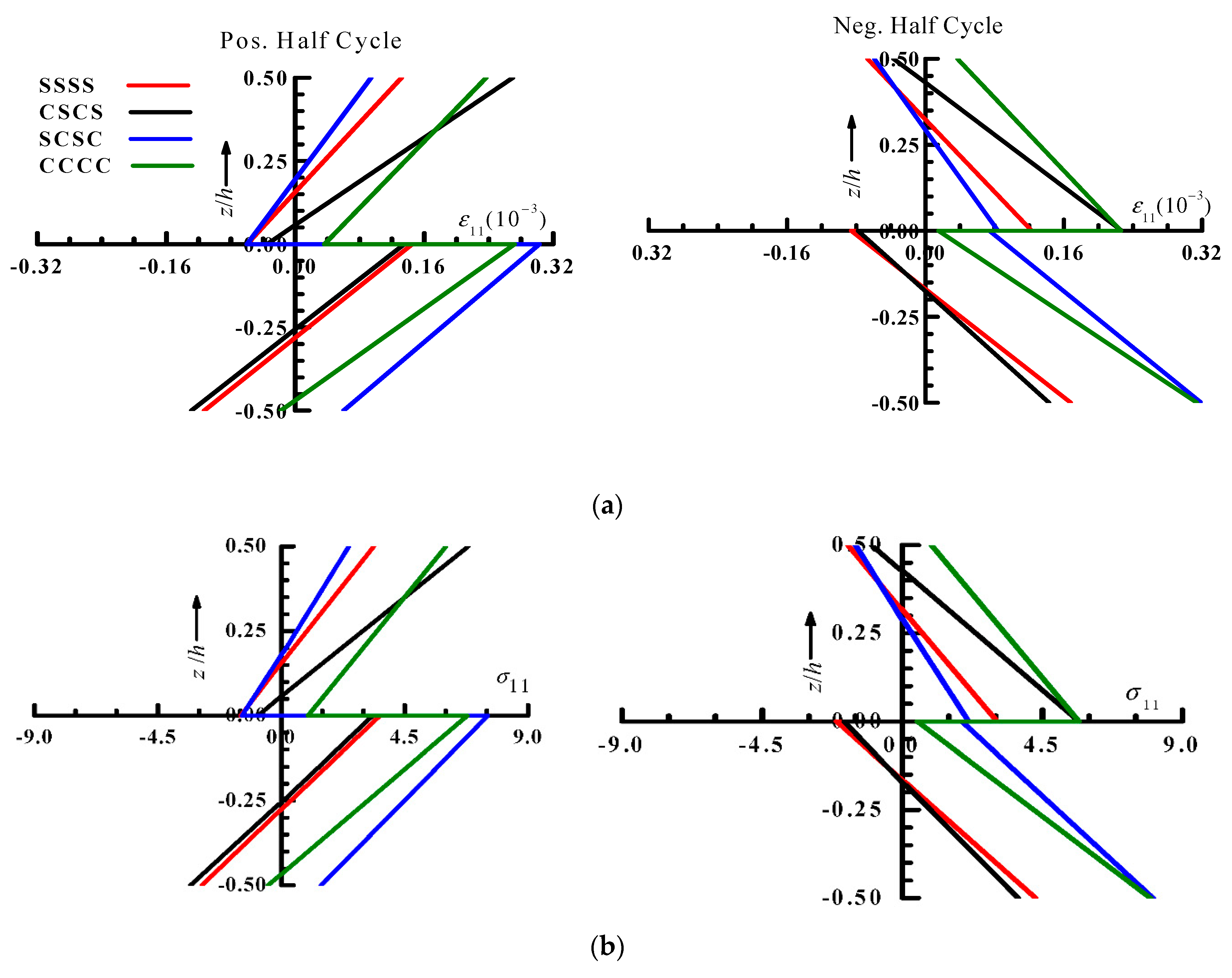Jcs 05 00083 g003 Jcs 05 00083 g003