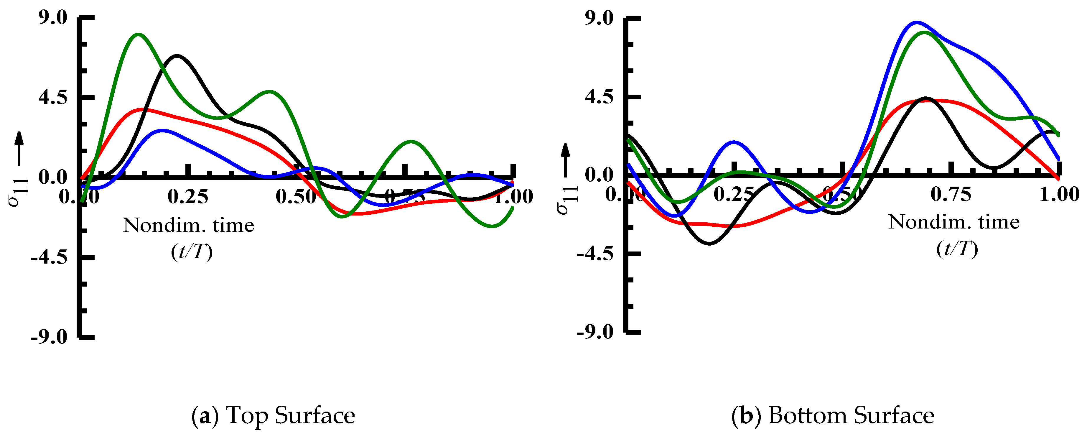 Jcs 05 00083 g004 Jcs 05 00083 g004