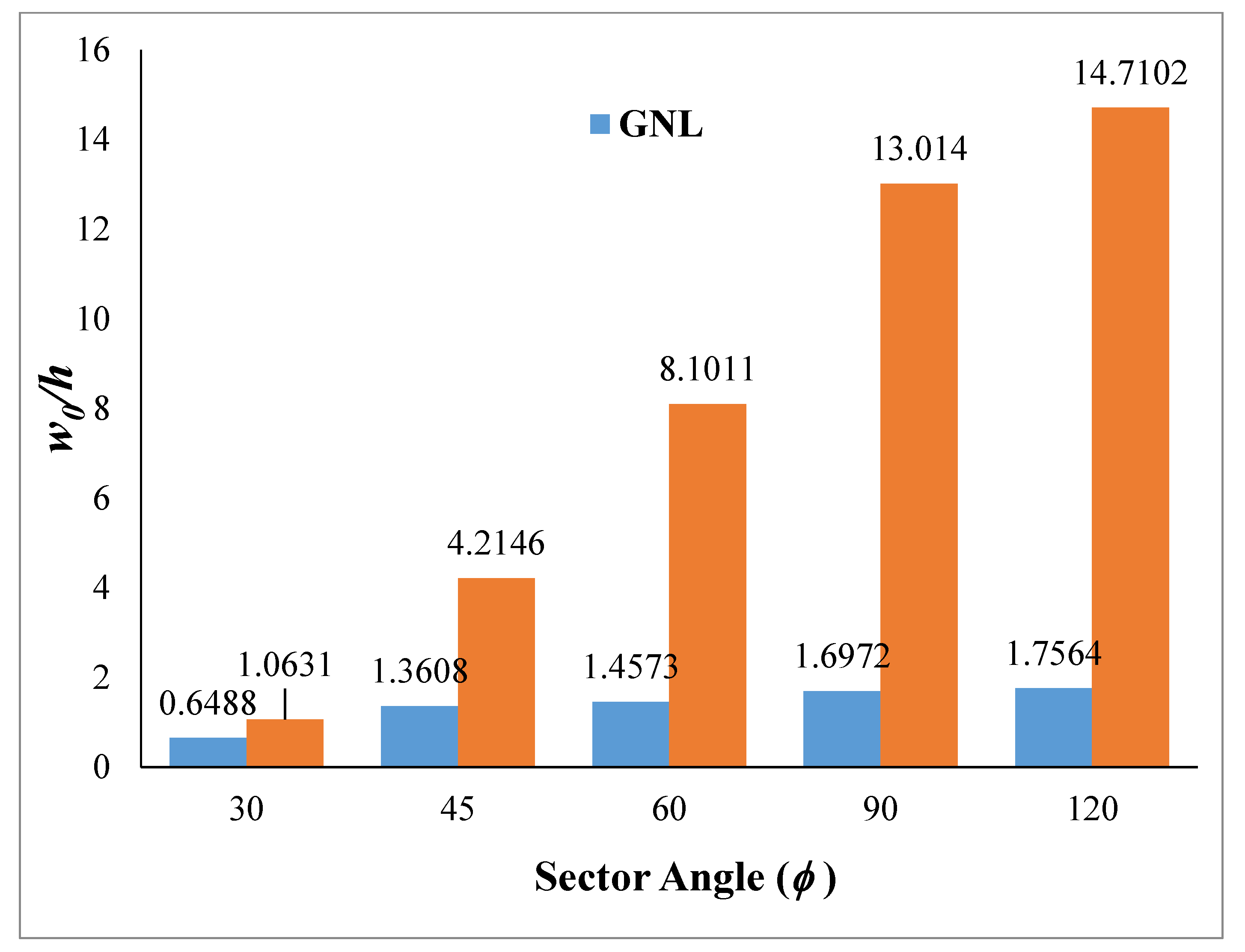 Jcs 05 00083 g007 Jcs 05 00083 g007