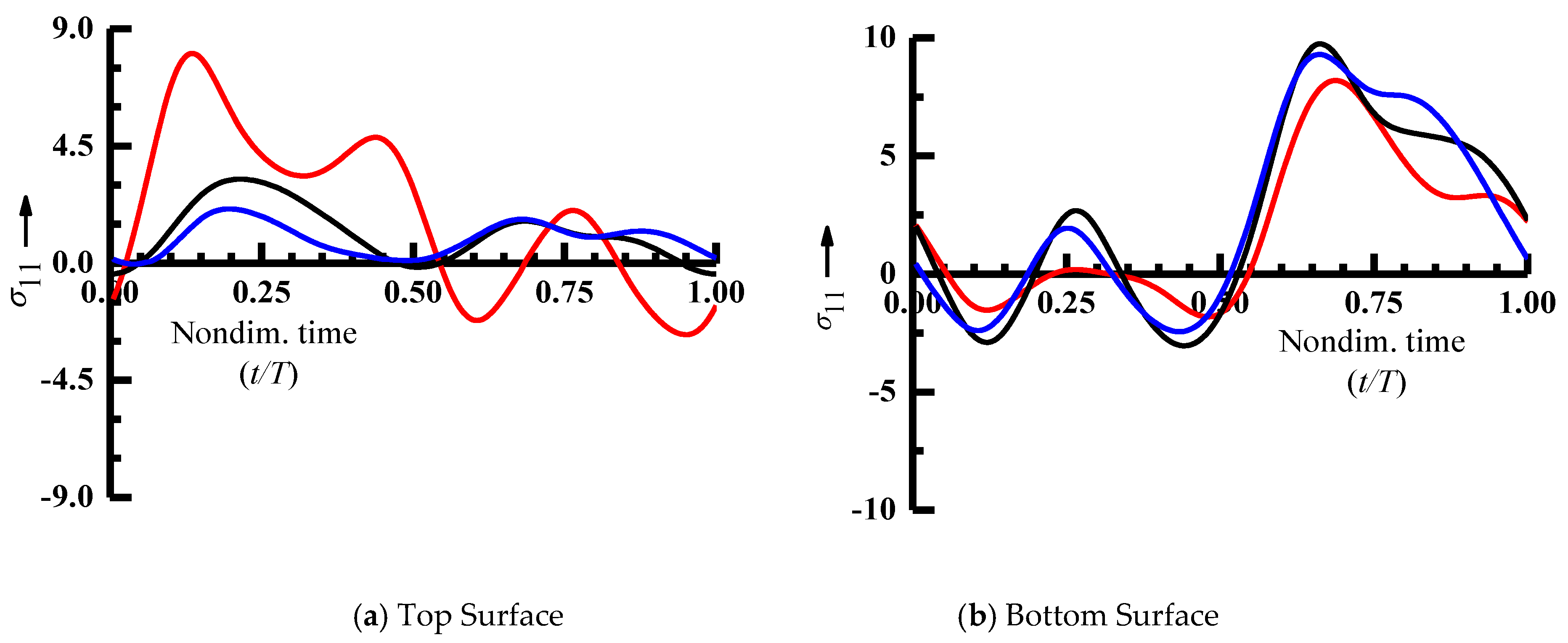 Jcs 05 00083 g008 Jcs 05 00083 g008