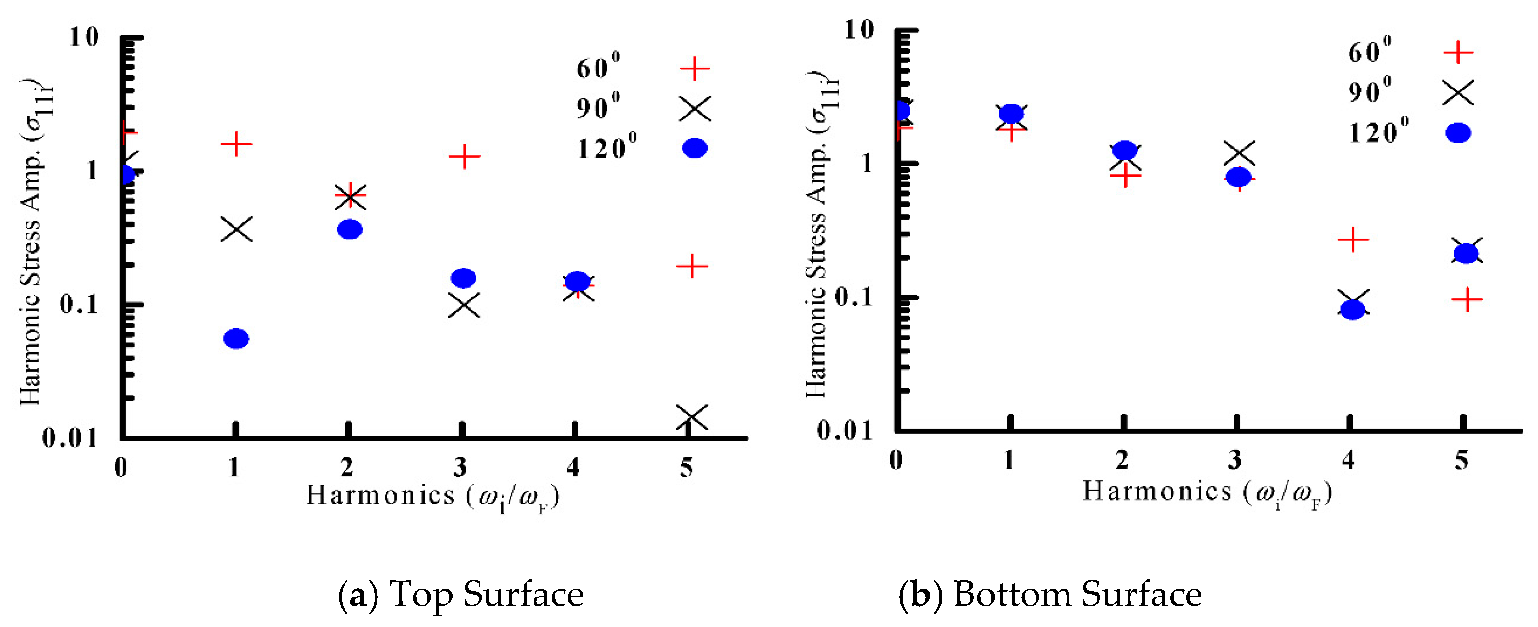 Jcs 05 00083 g009 Jcs 05 00083 g009