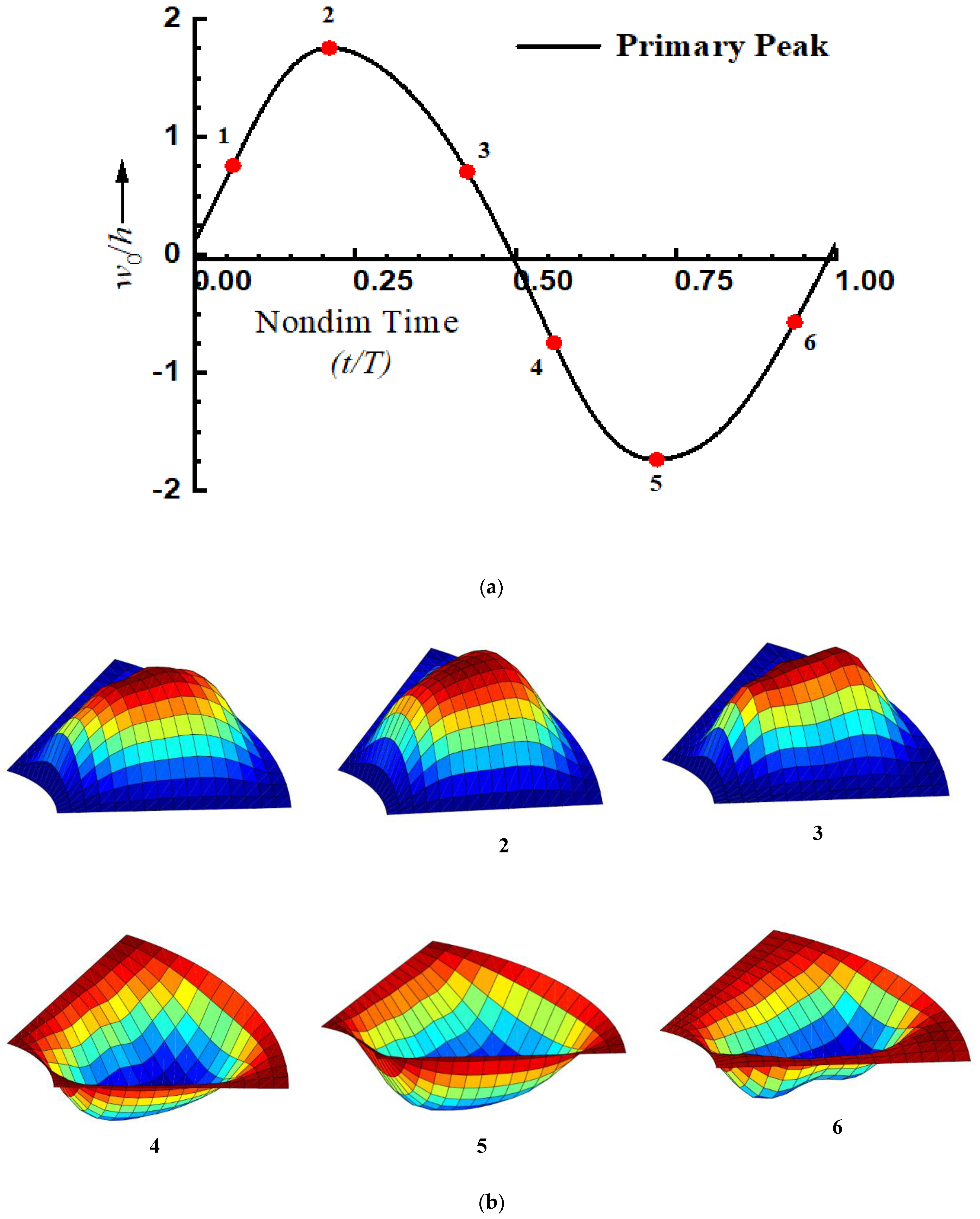 Jcs 05 00083 g010 Jcs 05 00083 g010