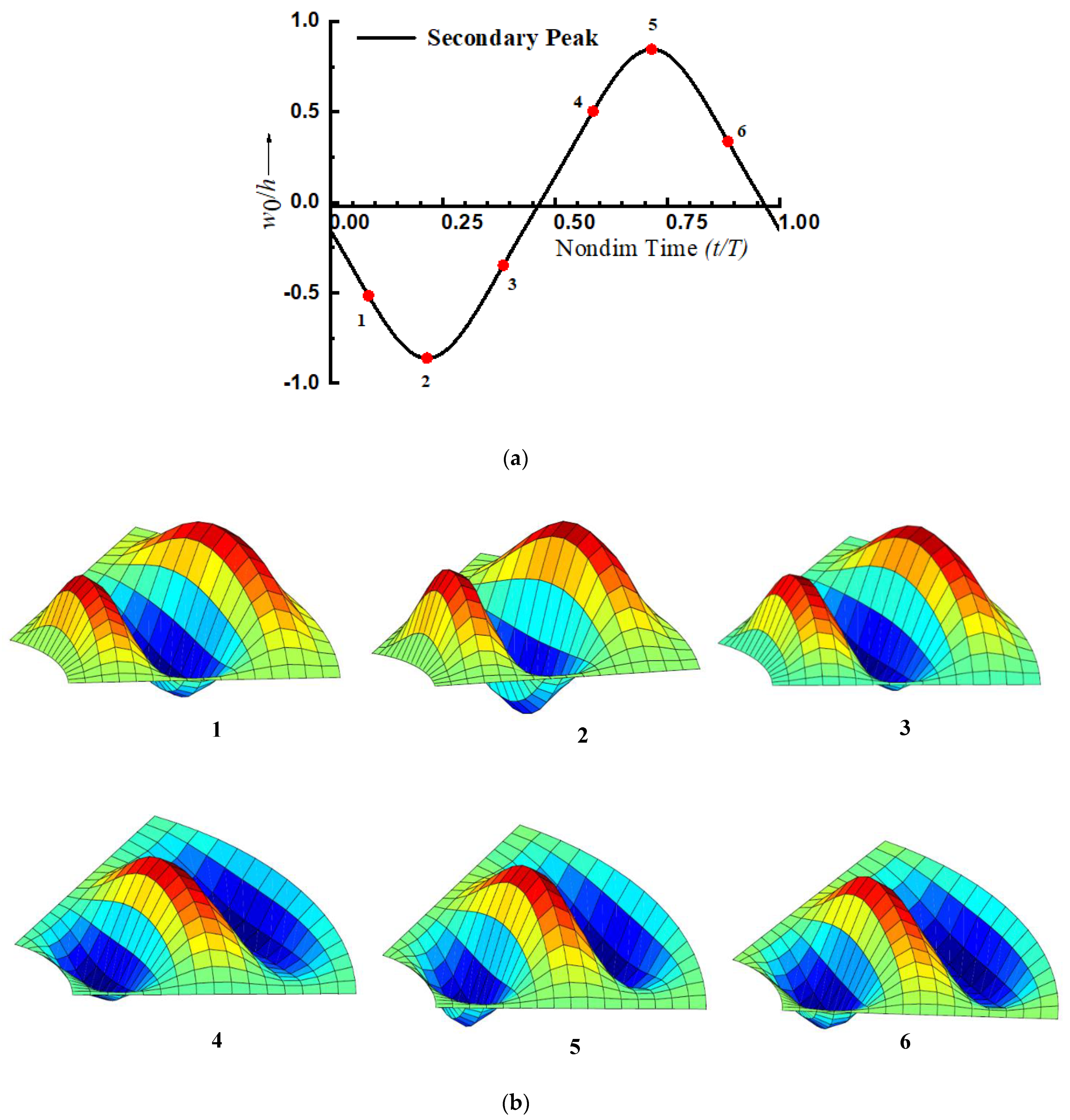 Jcs 05 00083 g011 Jcs 05 00083 g011