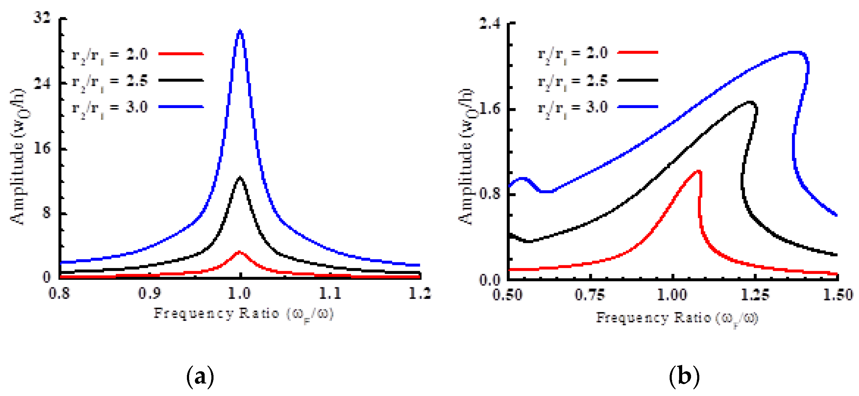 Jcs 05 00083 g012 Jcs 05 00083 g012