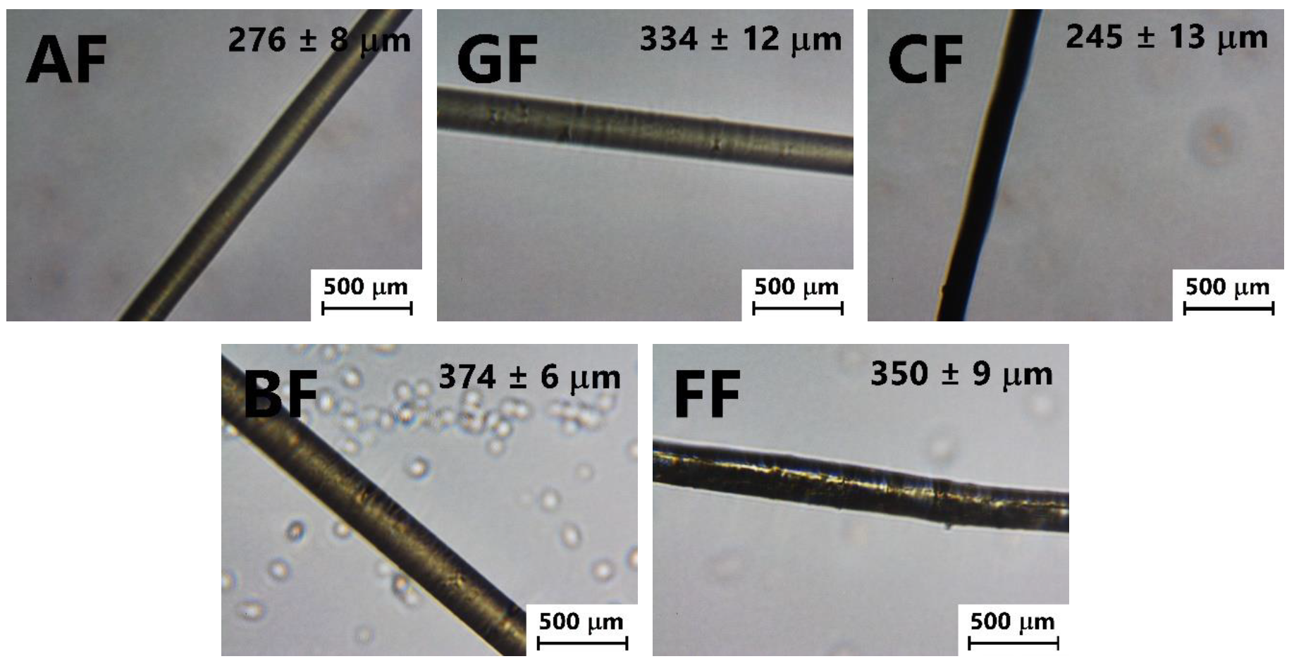 Jcs 05 00089 g002 Jcs 05 00089 g002