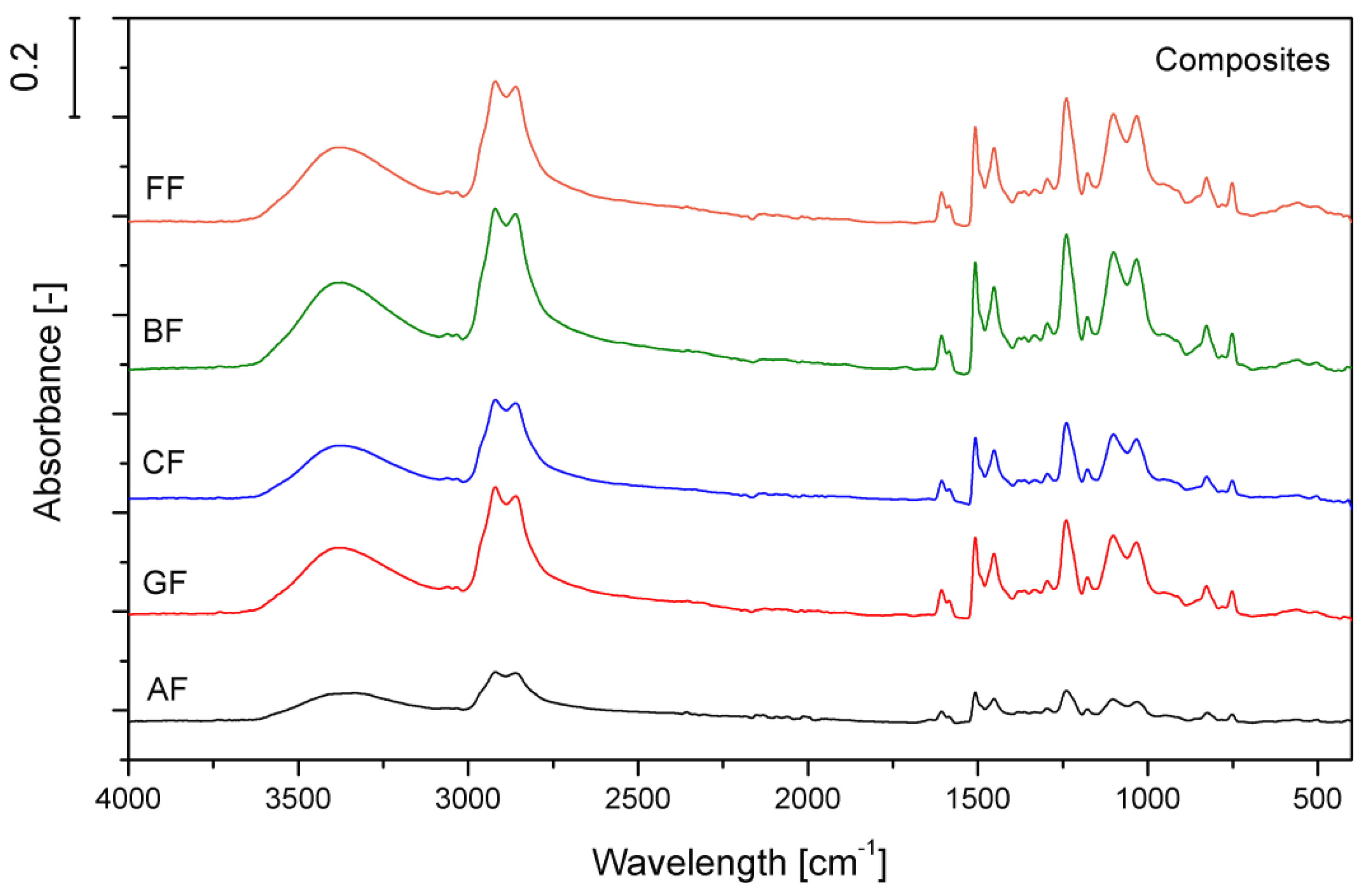 Jcs 05 00089 g004 Jcs 05 00089 g004