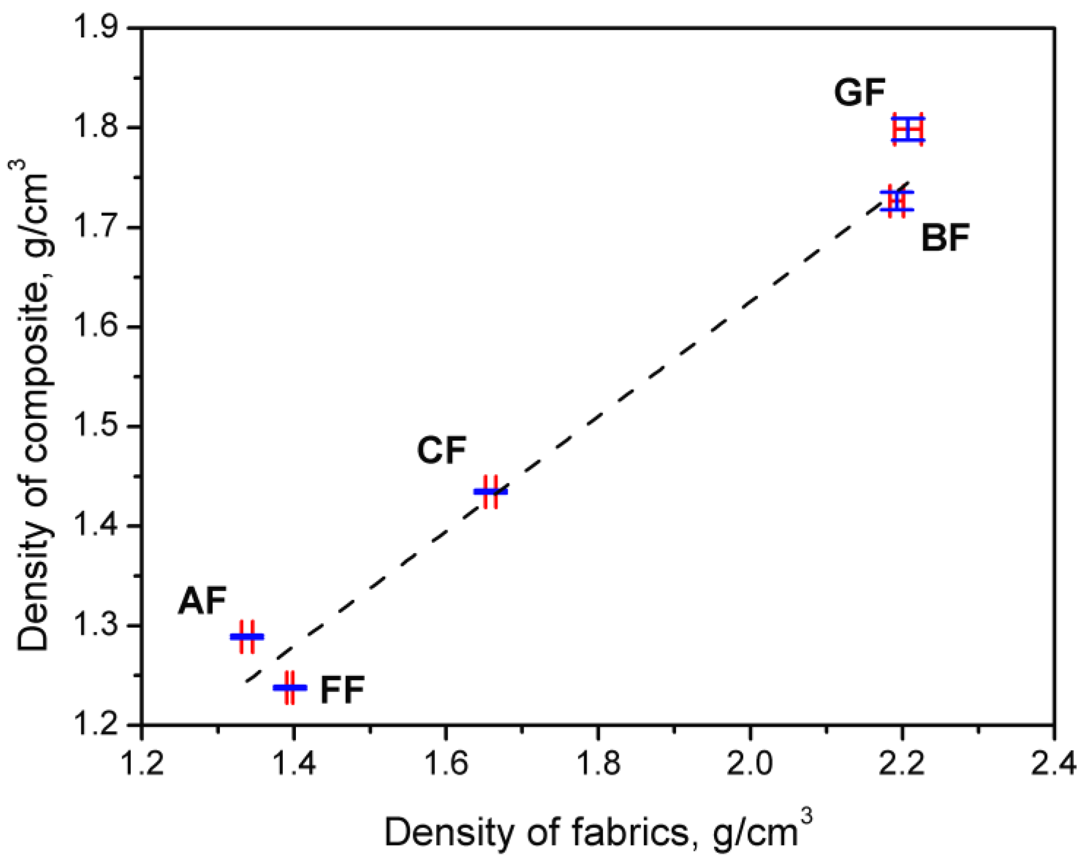 Jcs 05 00089 g005 Jcs 05 00089 g005