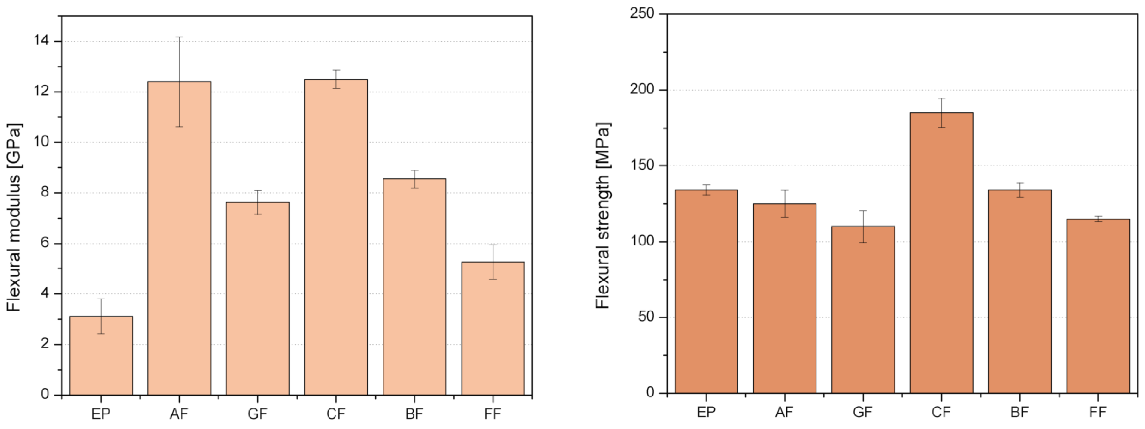 Jcs 05 00089 g009 Jcs 05 00089 g009