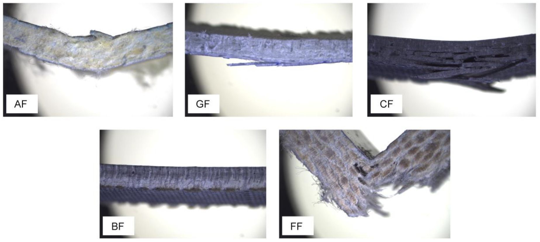 Jcs 05 00089 g011 Jcs 05 00089 g011