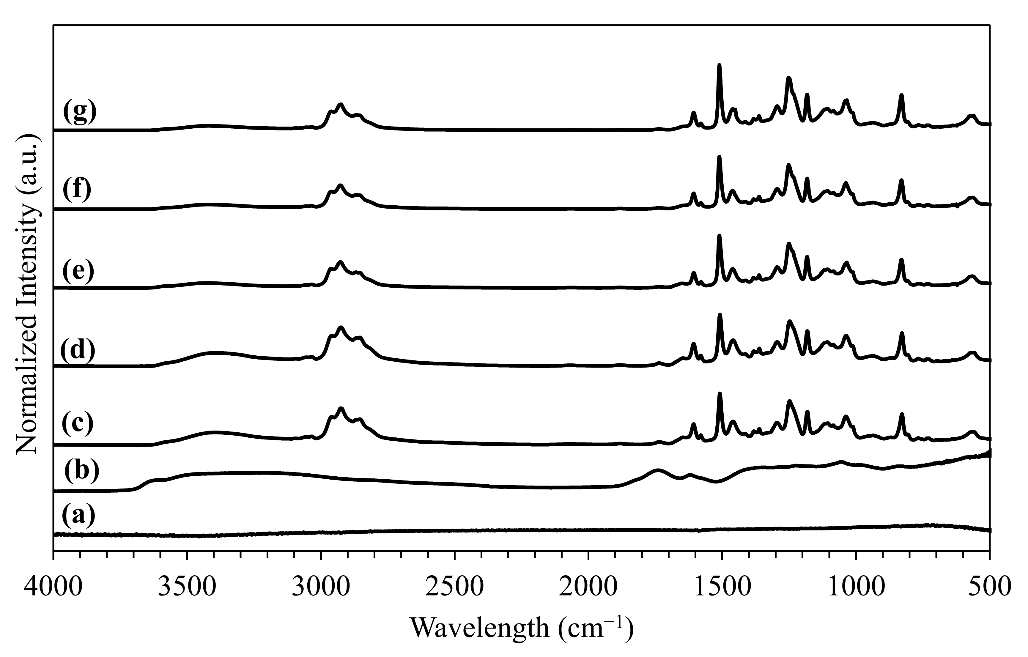 Jcs 05 00091 g002 Jcs 05 00091 g002
