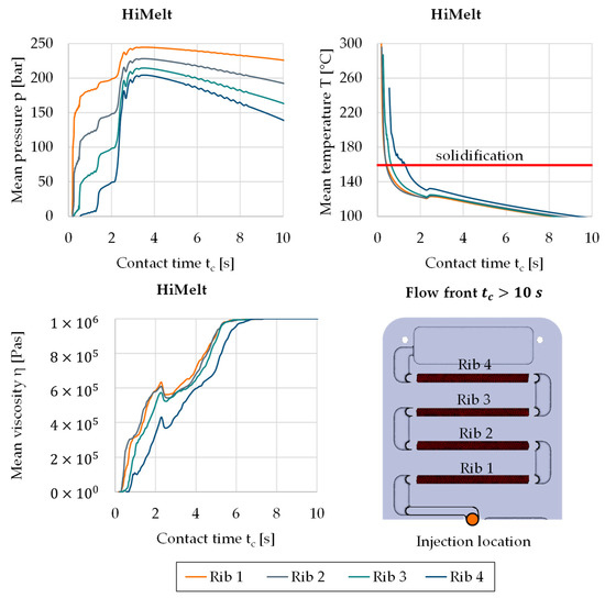 Jcs 05 00164 g0a1 550