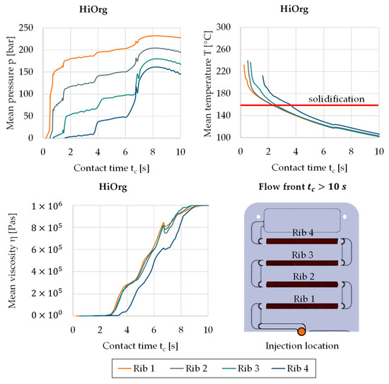 Jcs 05 00164 g0a2 550